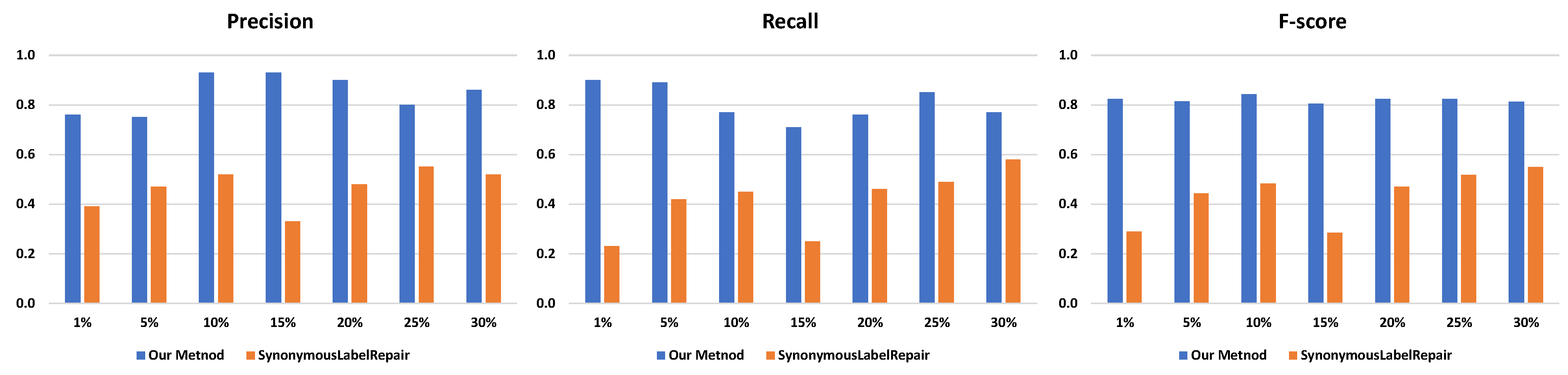 Futureinternet 14 00181 g007 550