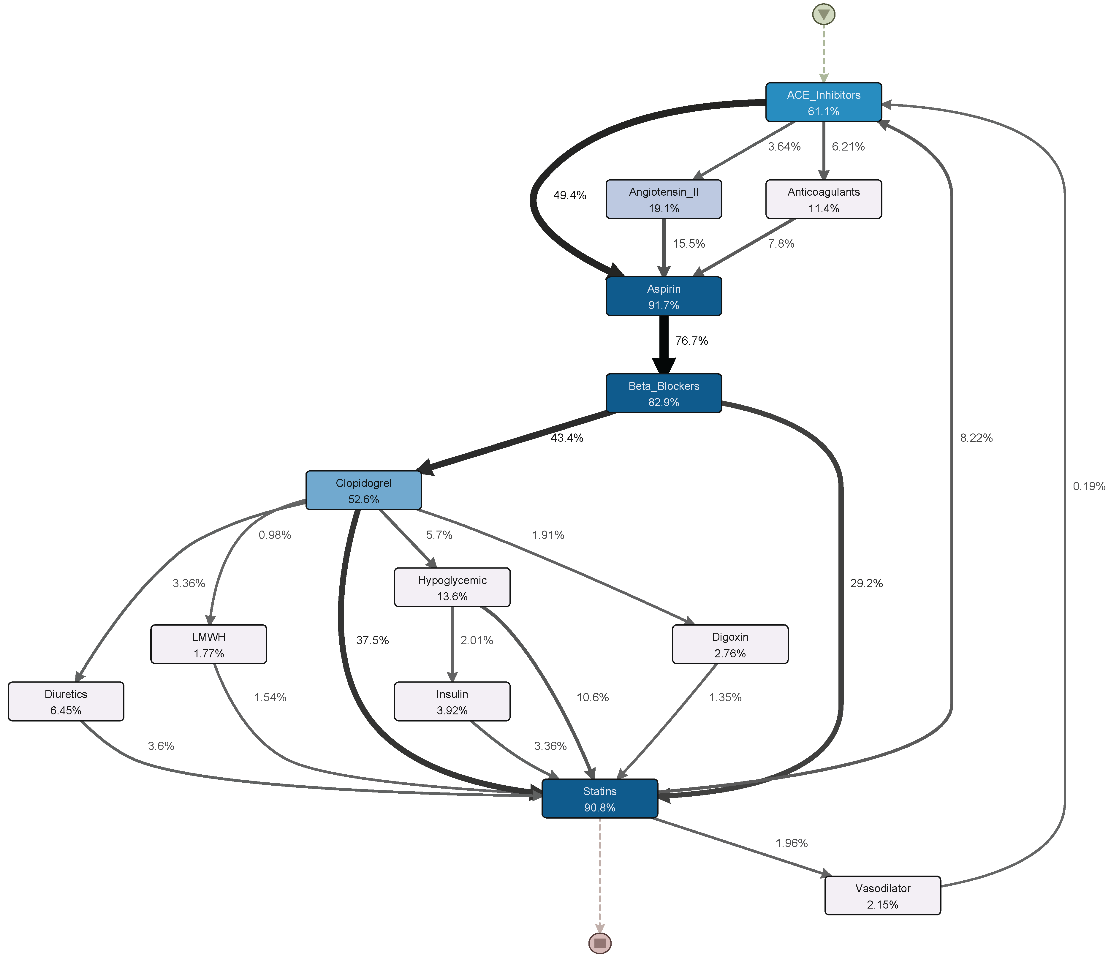 Futureinternet 14 00181 g011 550