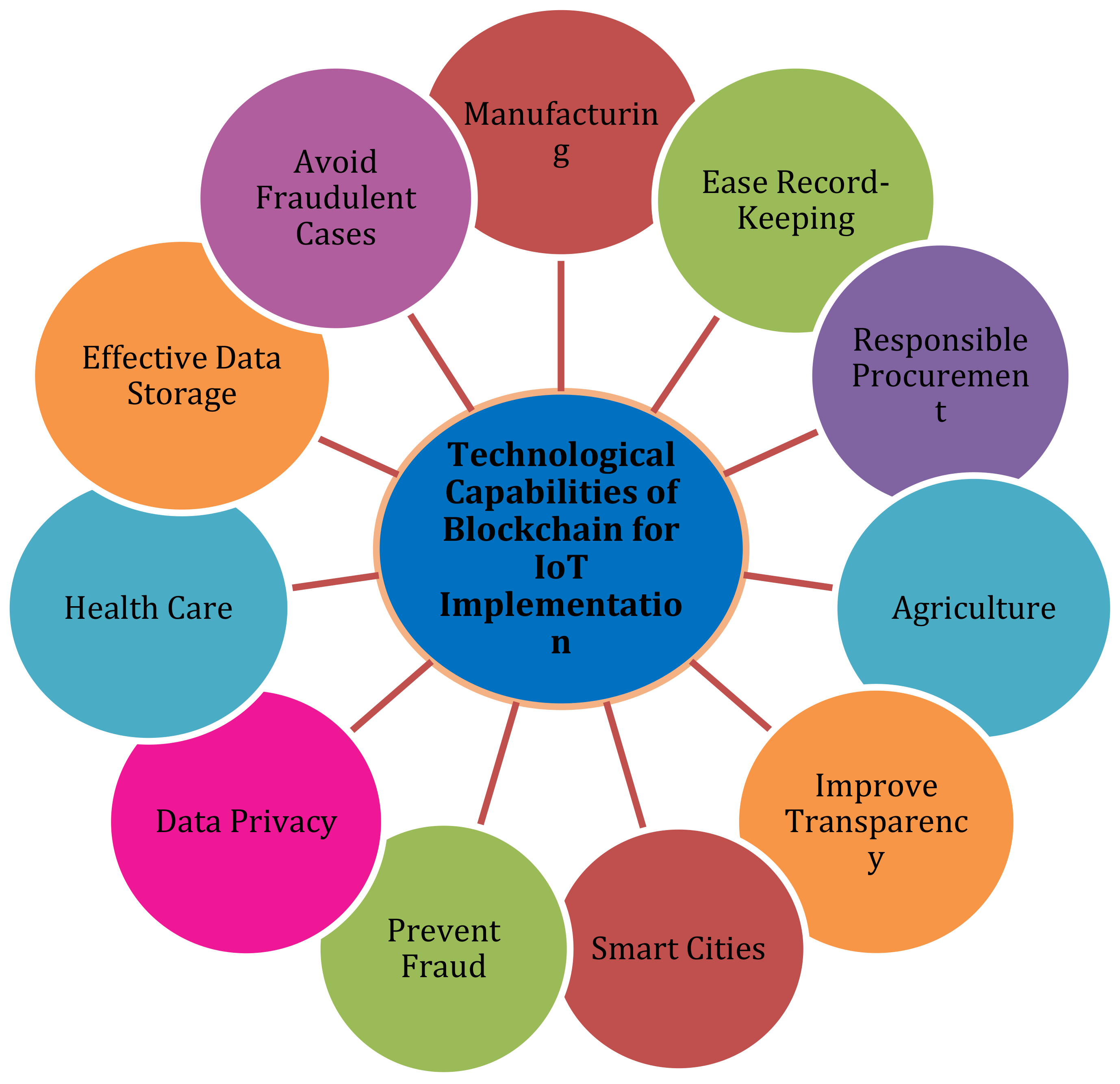 Futureinternet 14 00182 g001 550