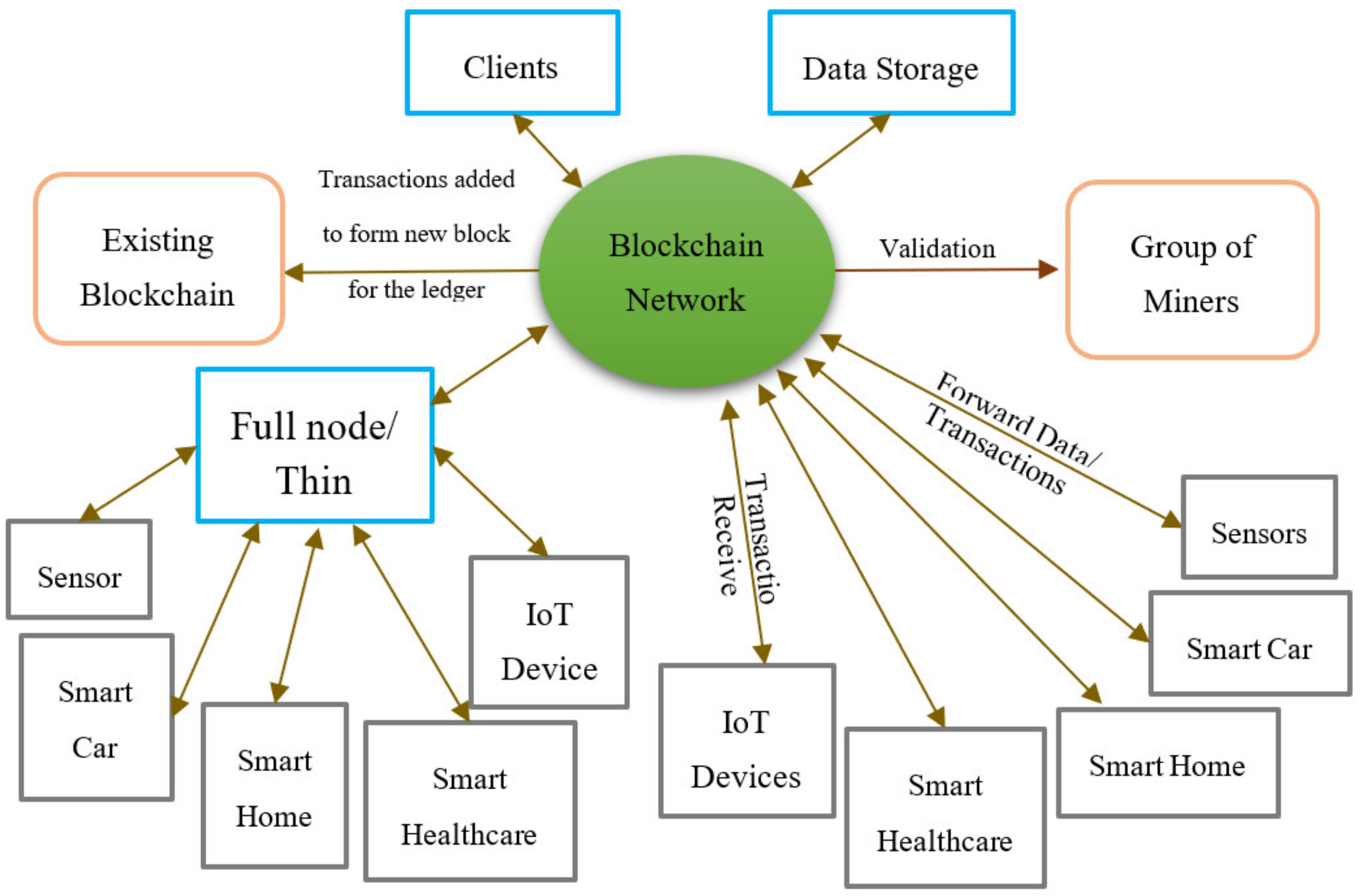 Futureinternet 14 00182 g003 550
