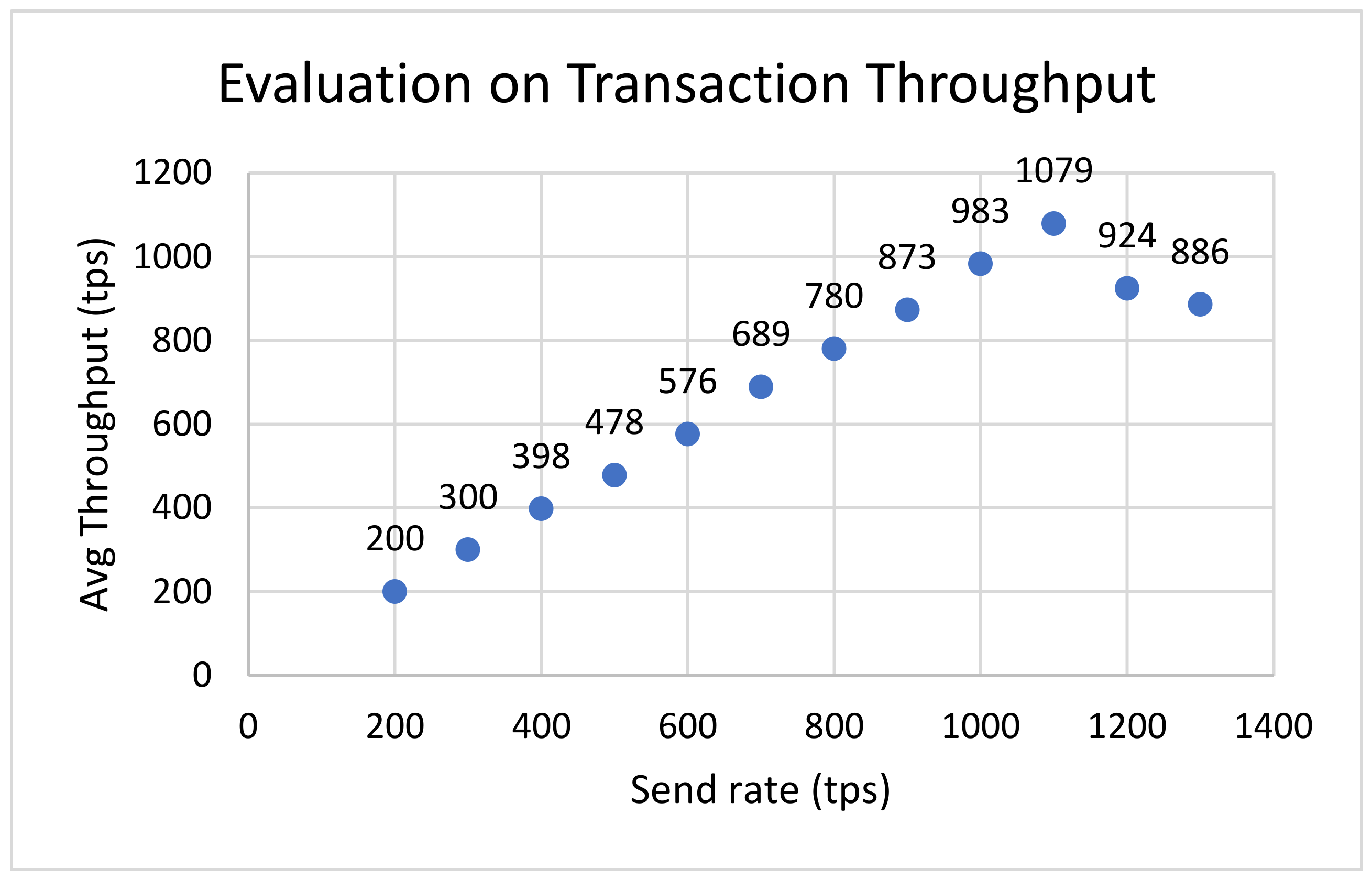 Futureinternet 14 00182 g006 550
