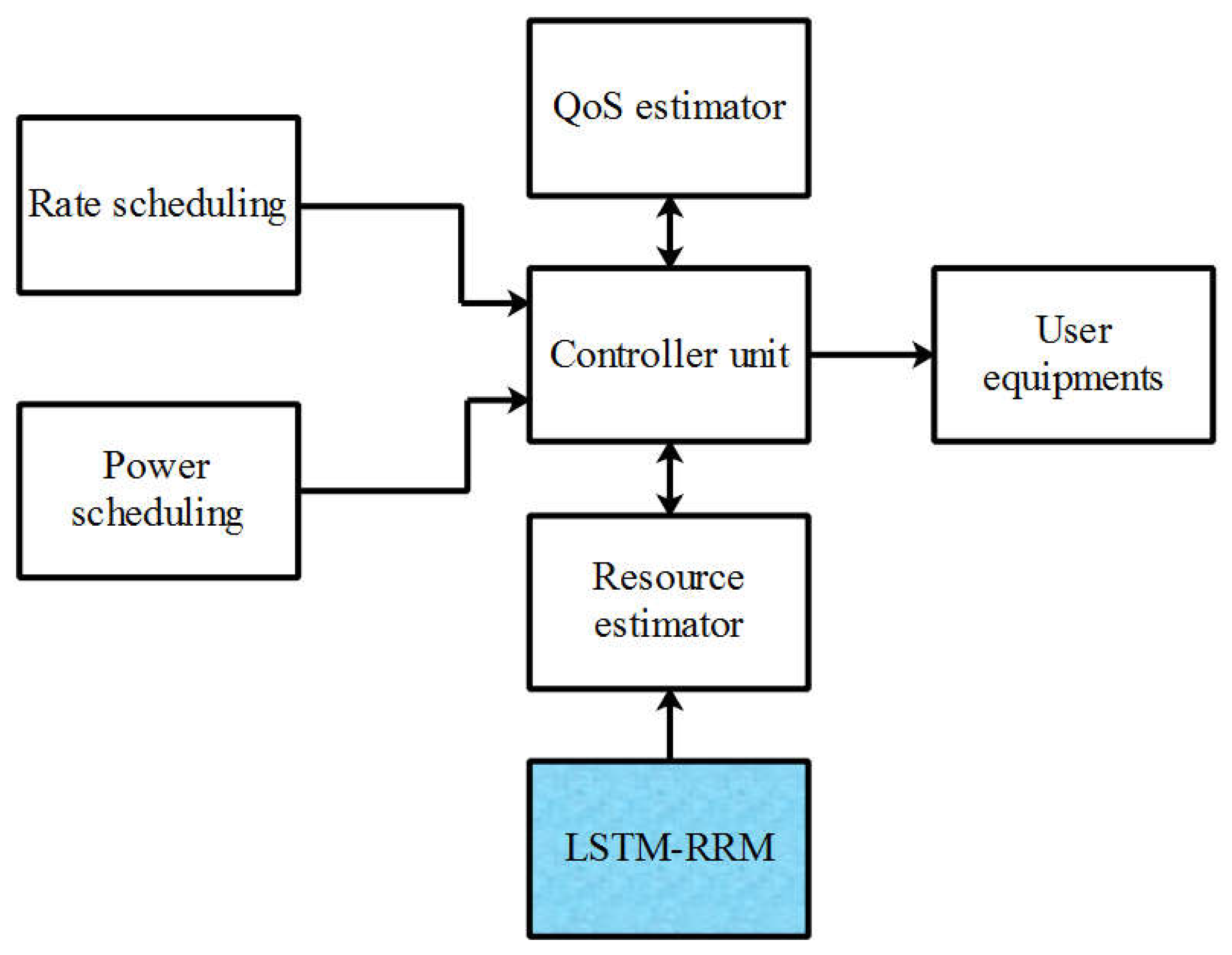 Futureinternet 14 00184 g001