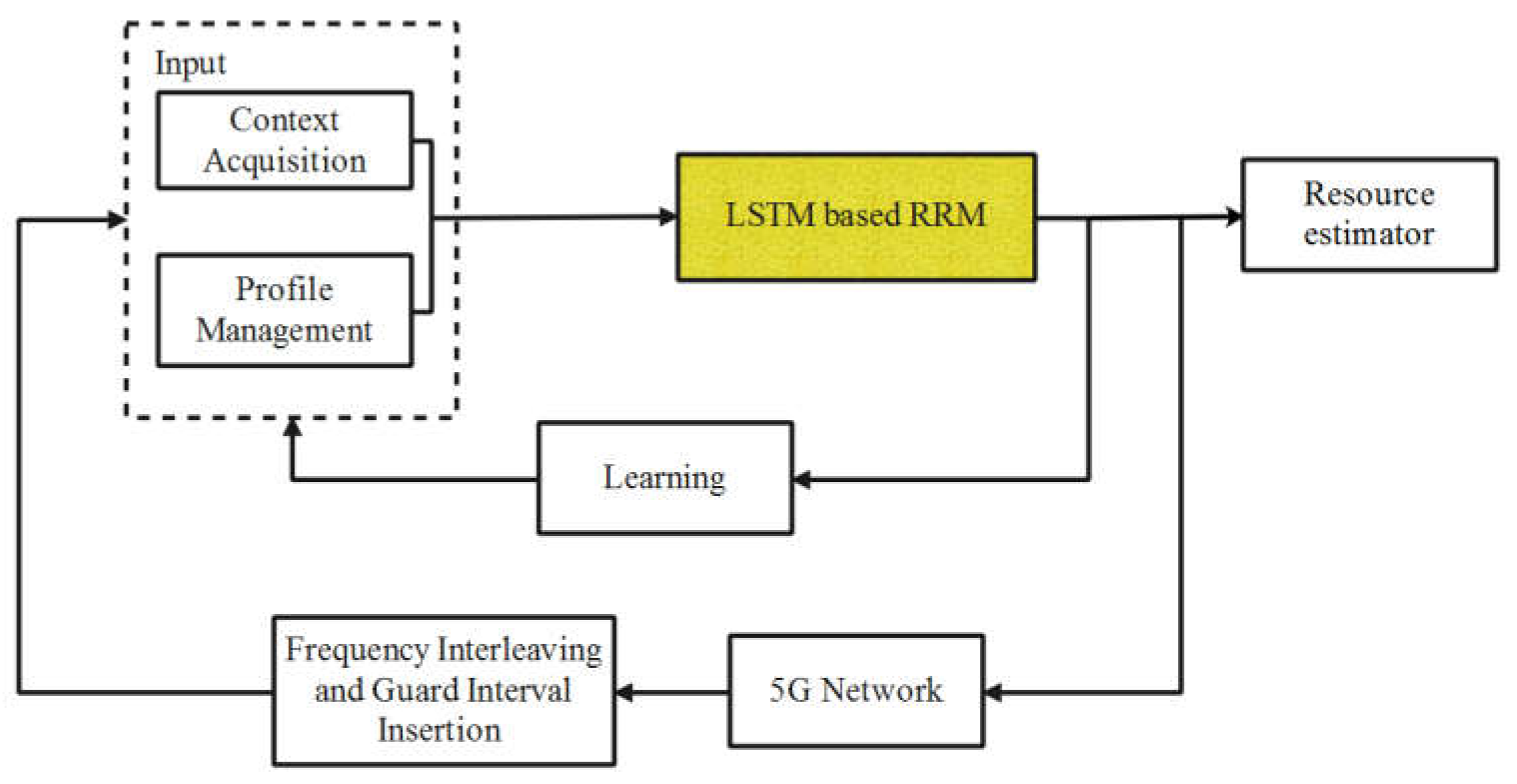 Futureinternet 14 00184 g003