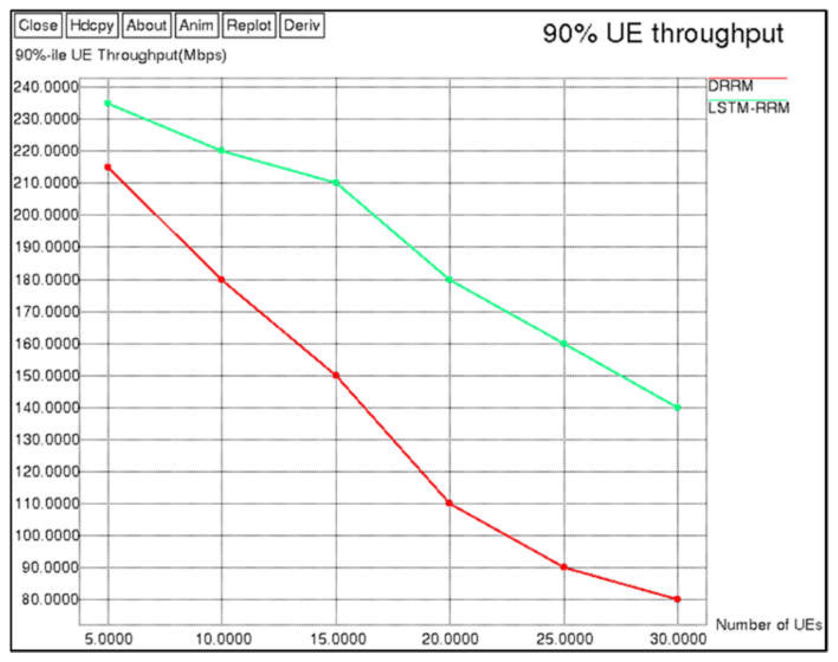 Futureinternet 14 00184 g007