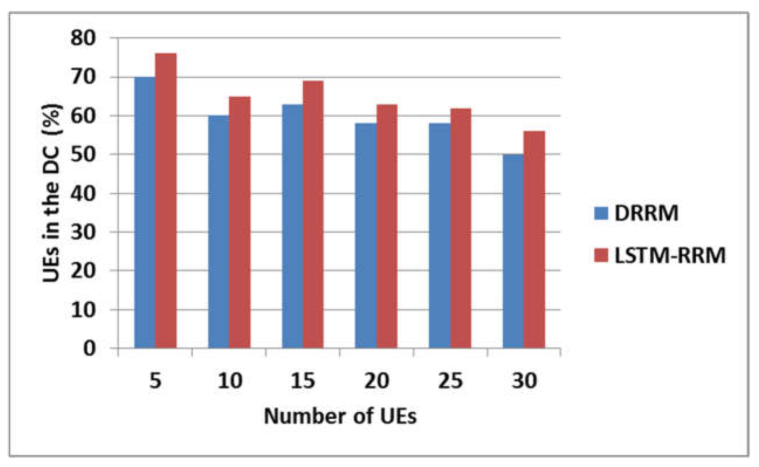 Futureinternet 14 00184 g009