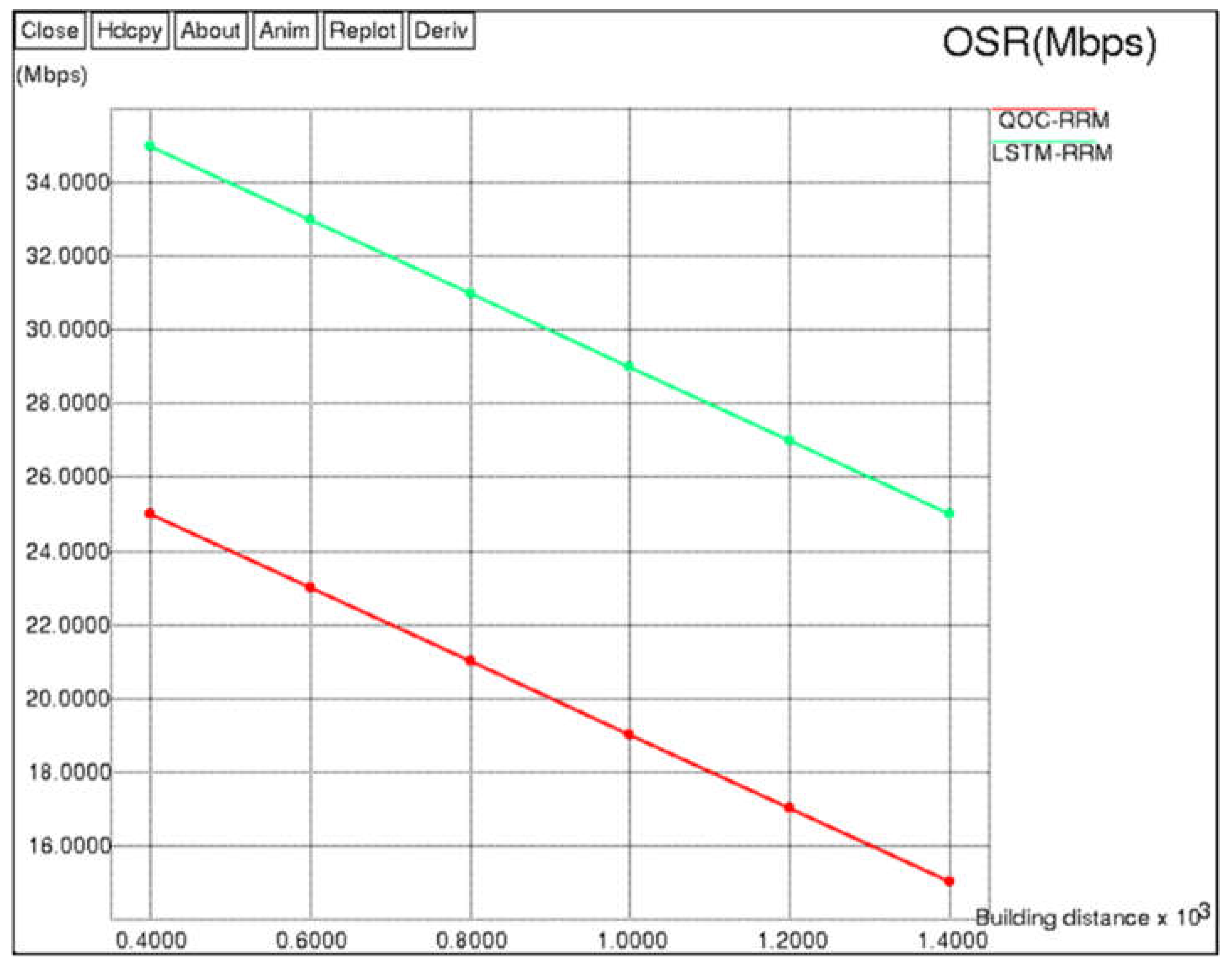 Futureinternet 14 00184 g012