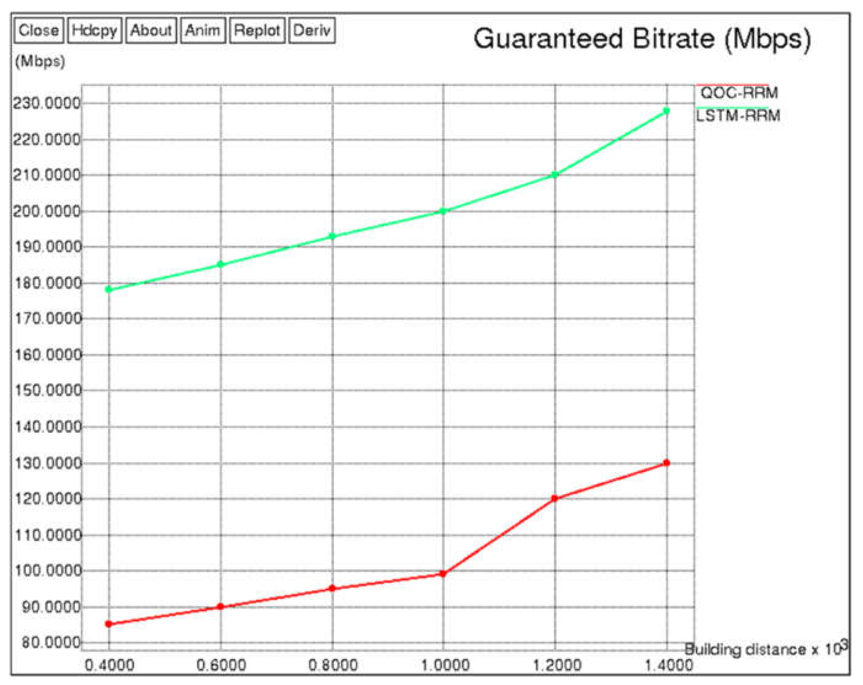 Futureinternet 14 00184 g014
