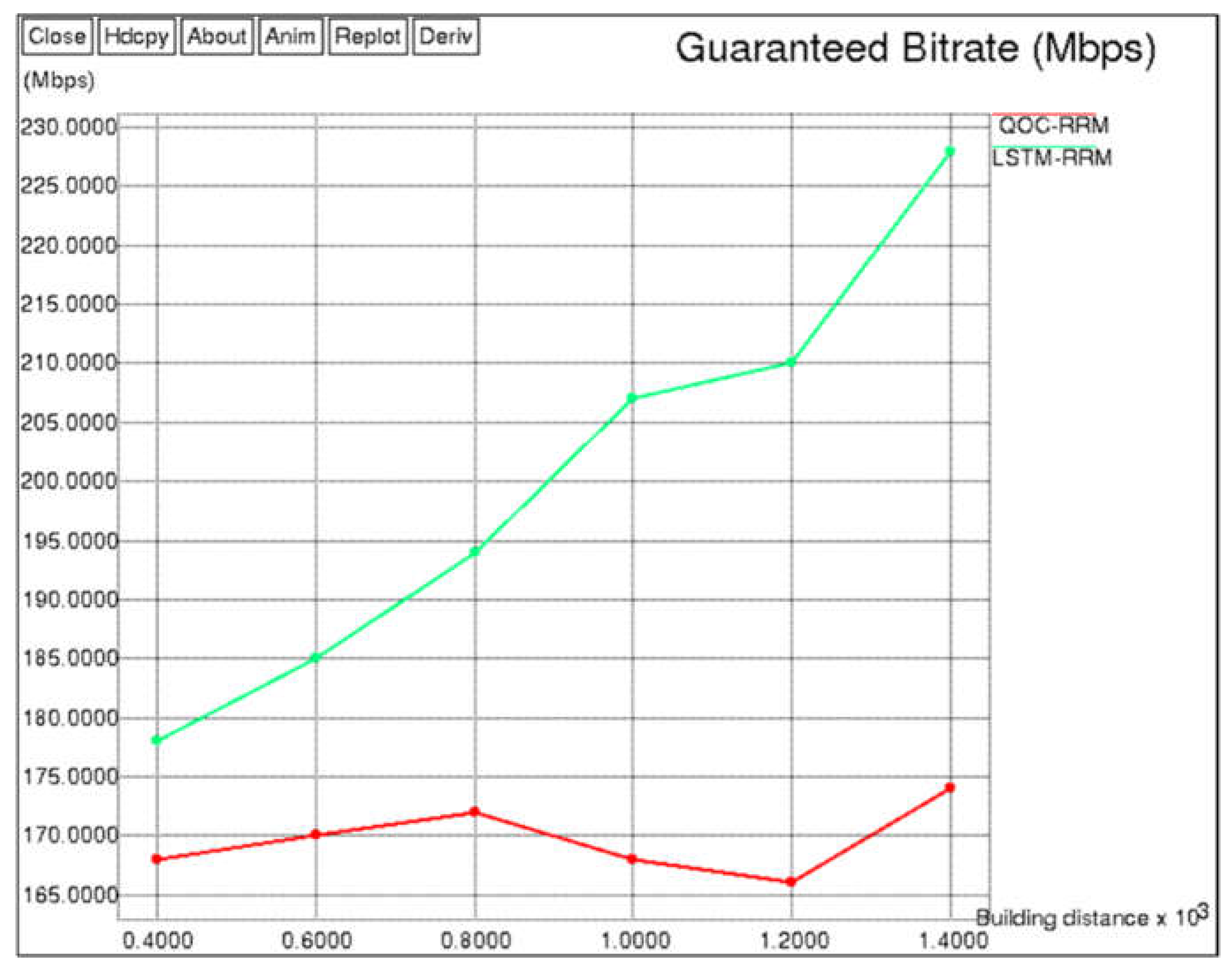 Futureinternet 14 00184 g015