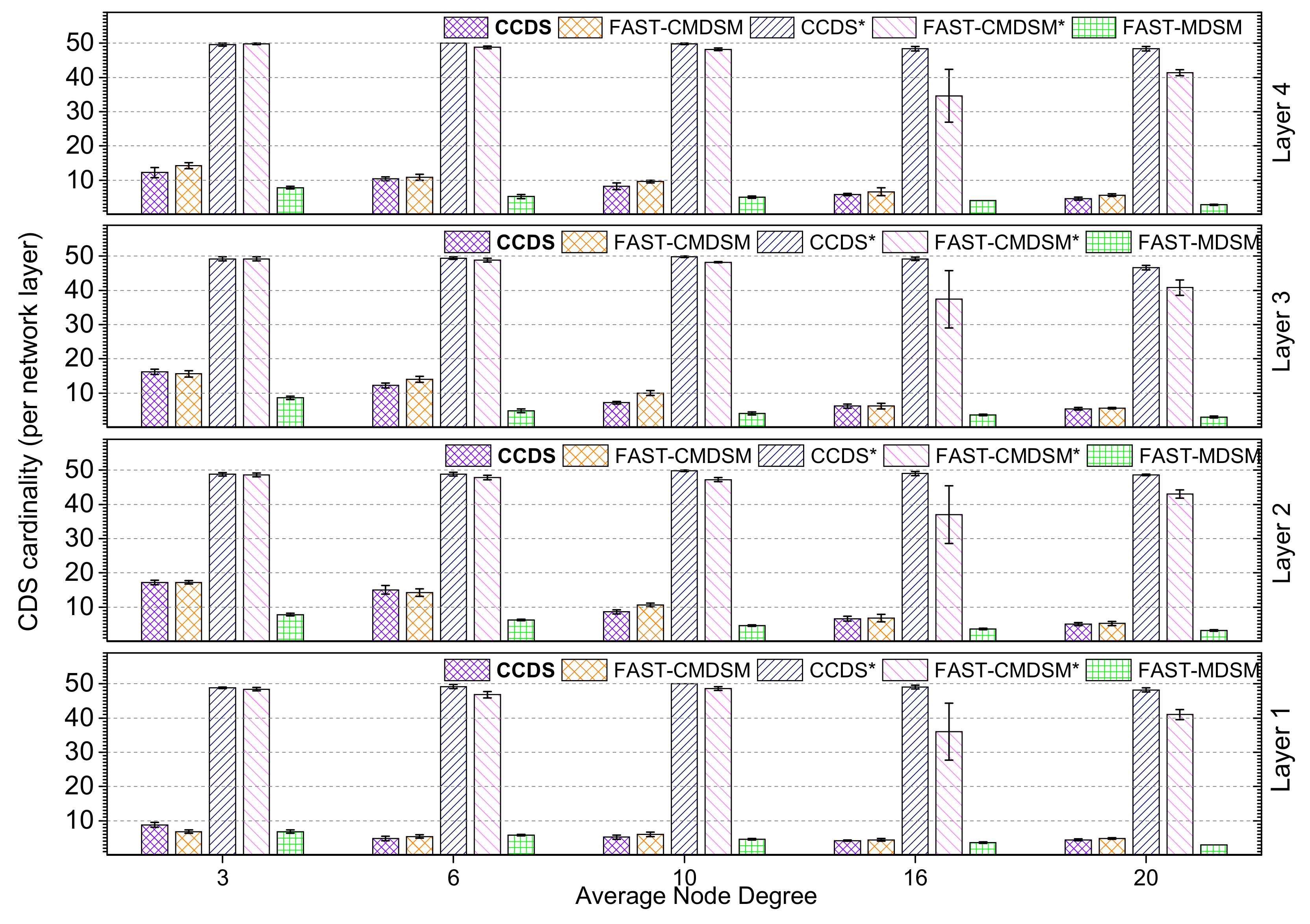 Futureinternet 14 00186 g003 550