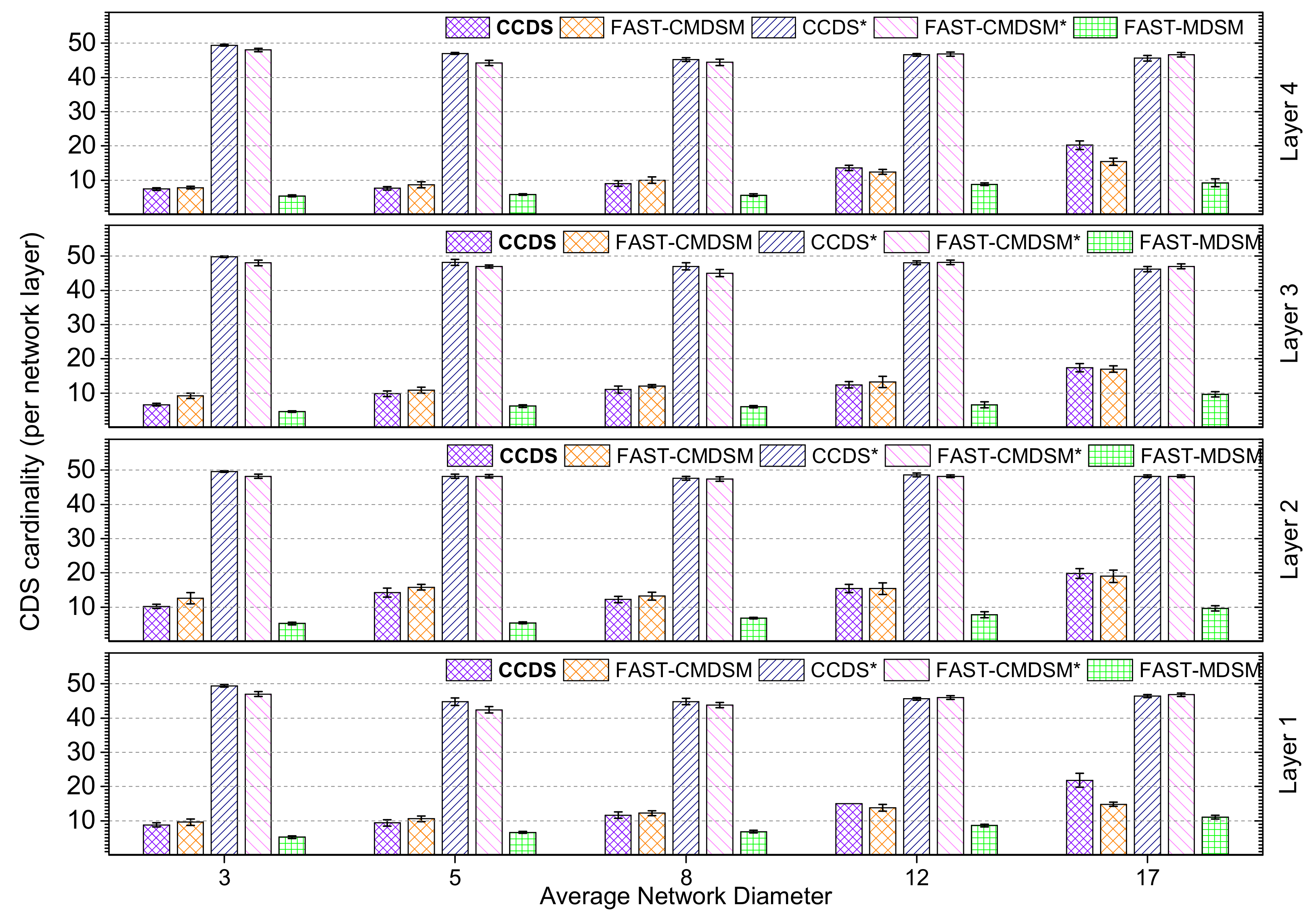 Futureinternet 14 00186 g006 550