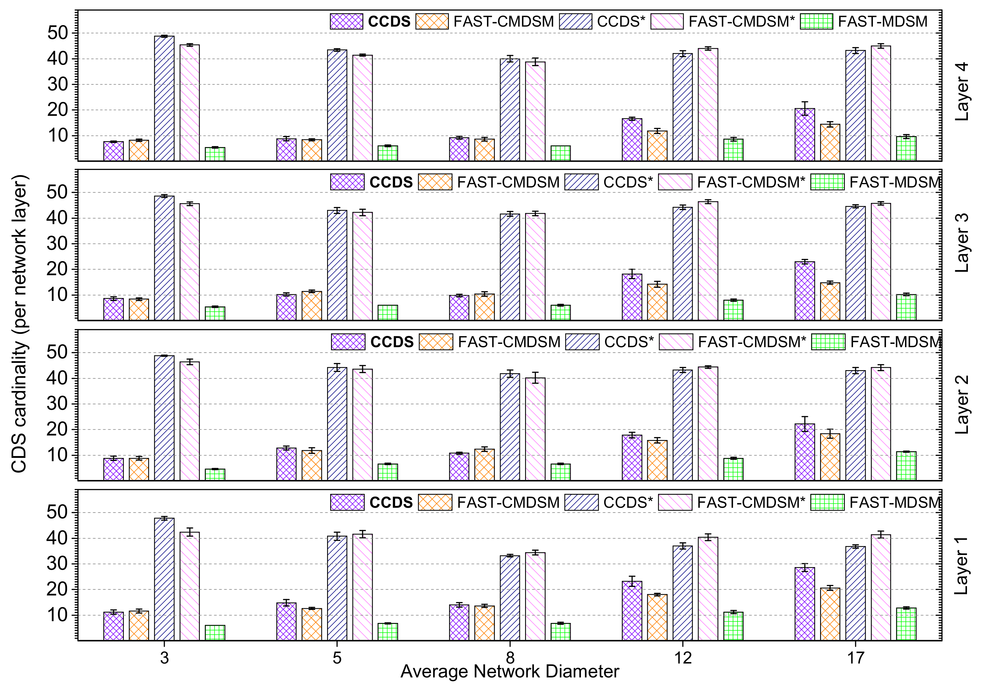 Futureinternet 14 00186 g008 550