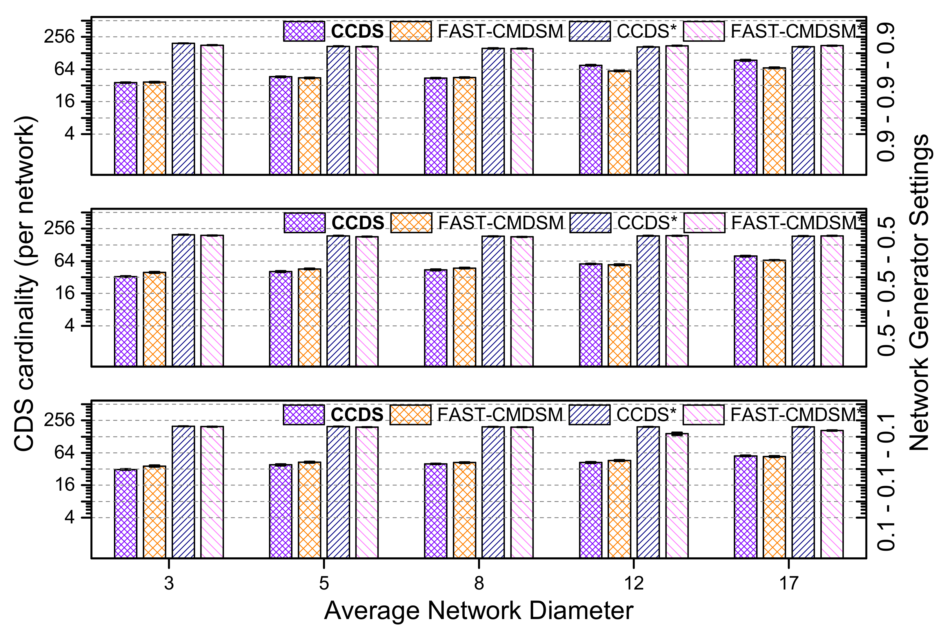 Futureinternet 14 00186 g009 550