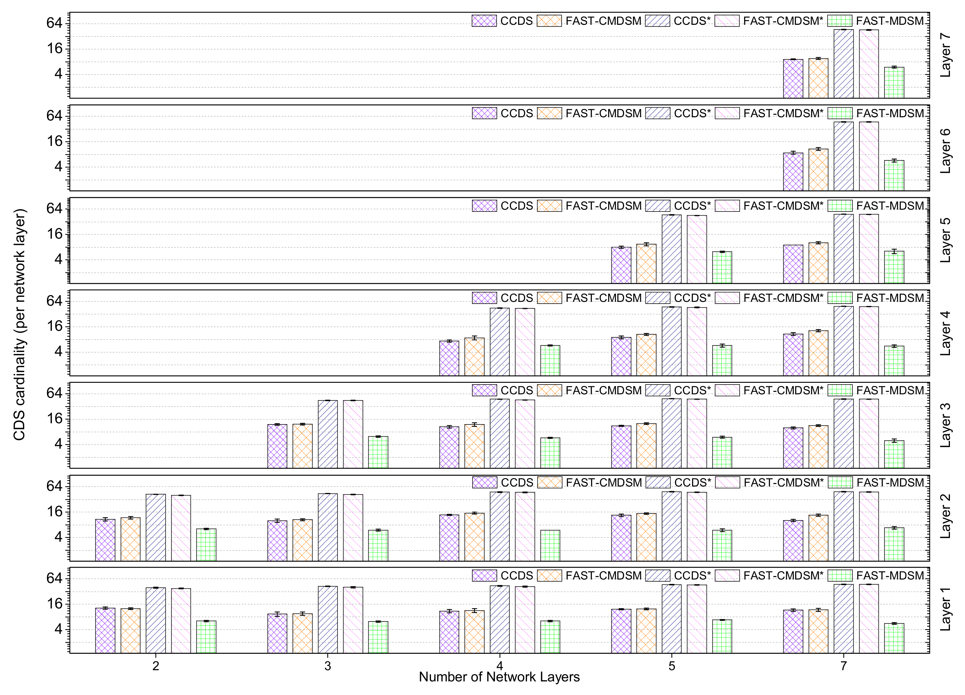 Futureinternet 14 00186 g010 550