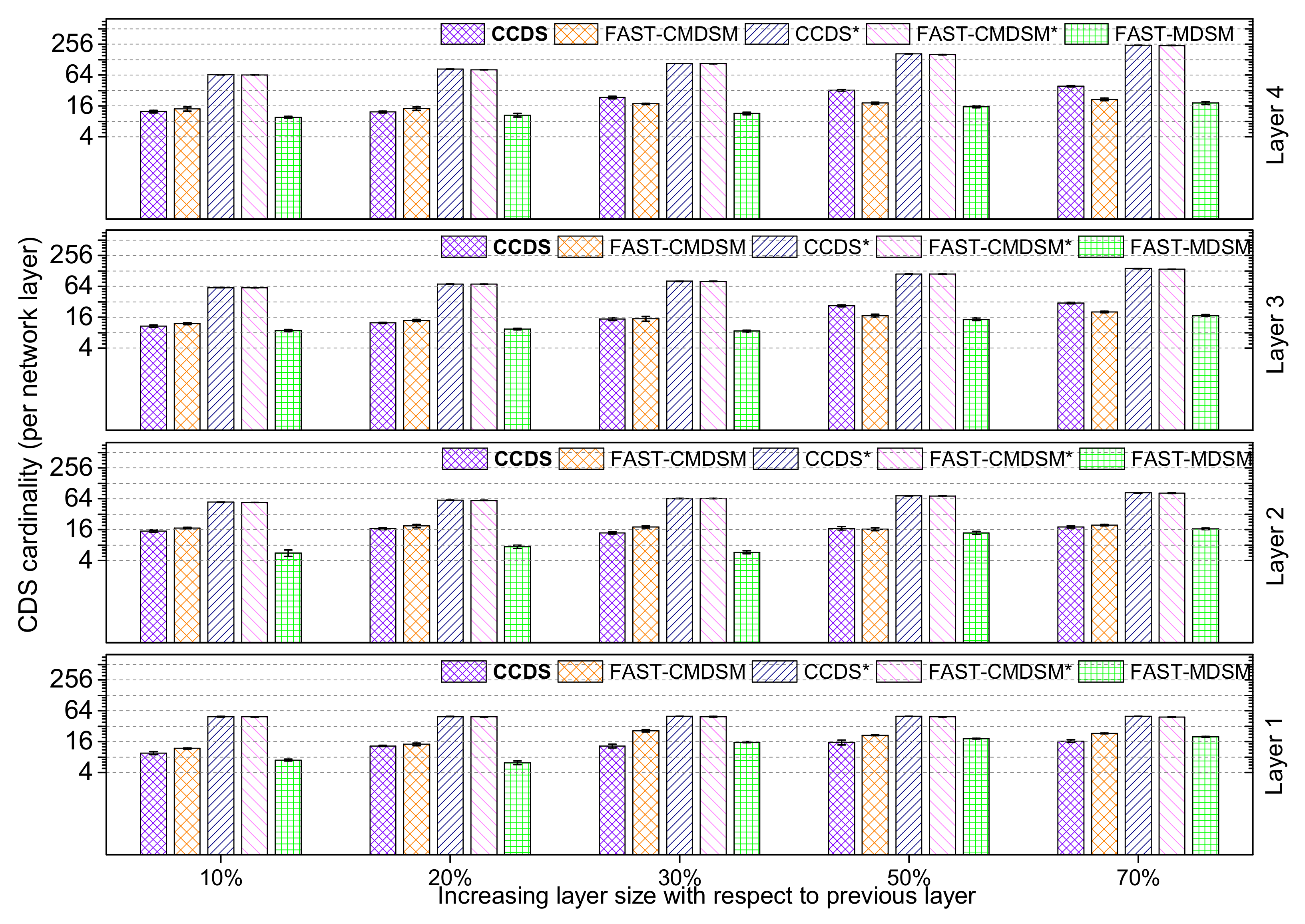 Futureinternet 14 00186 g014 550
