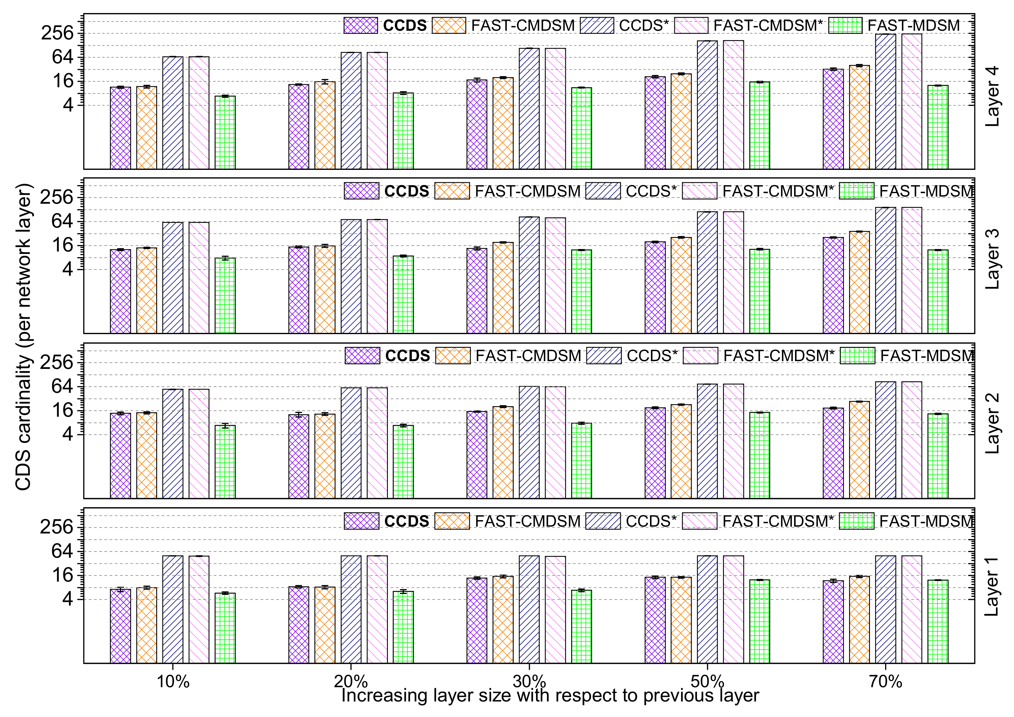 Futureinternet 14 00186 g015 550