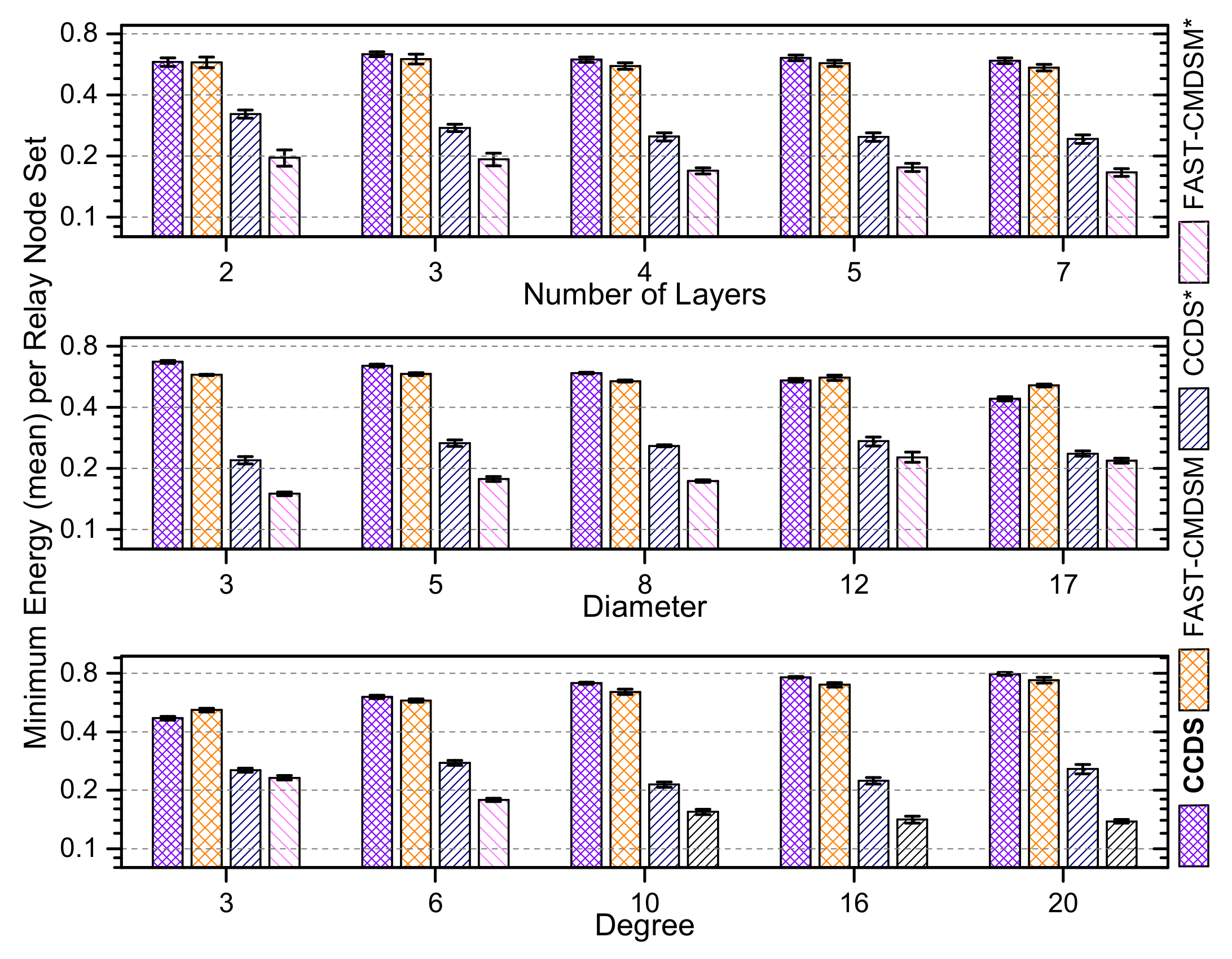 Futureinternet 14 00186 g017 550