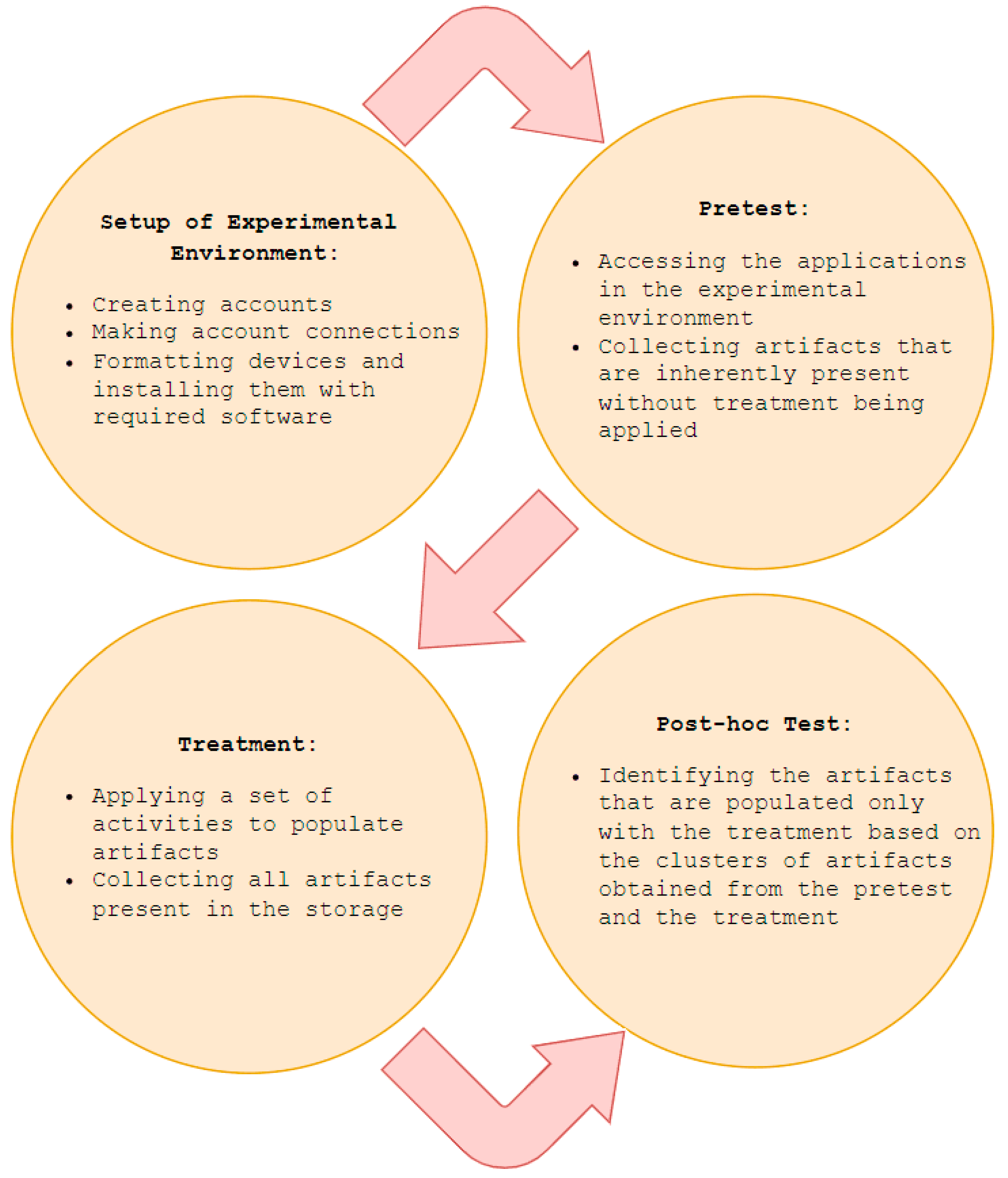 Futureinternet 14 00188 g001 550