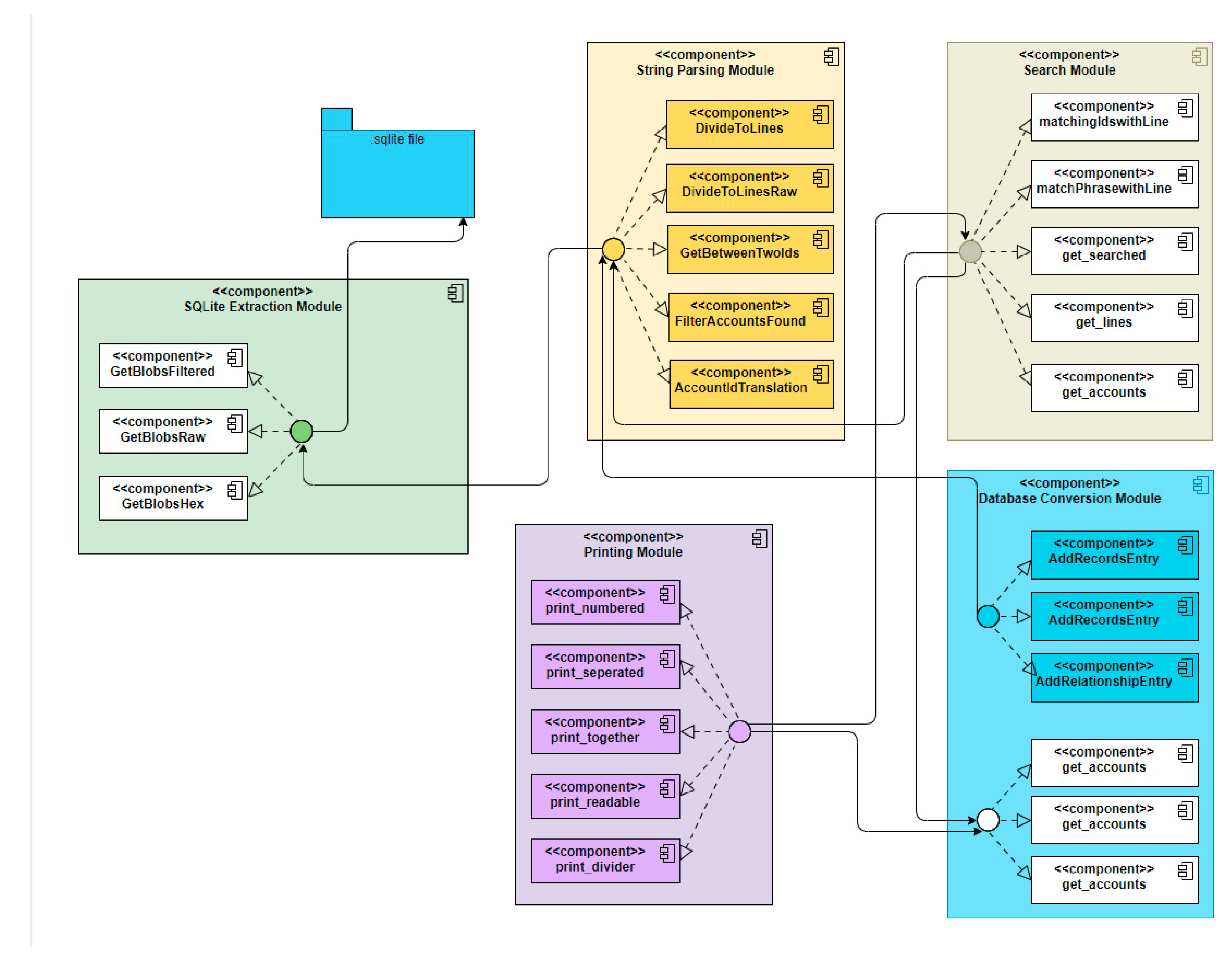 Futureinternet 14 00188 g007 550