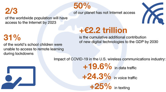 PDF) Bridging the online/offline divide: The example of digital gaming