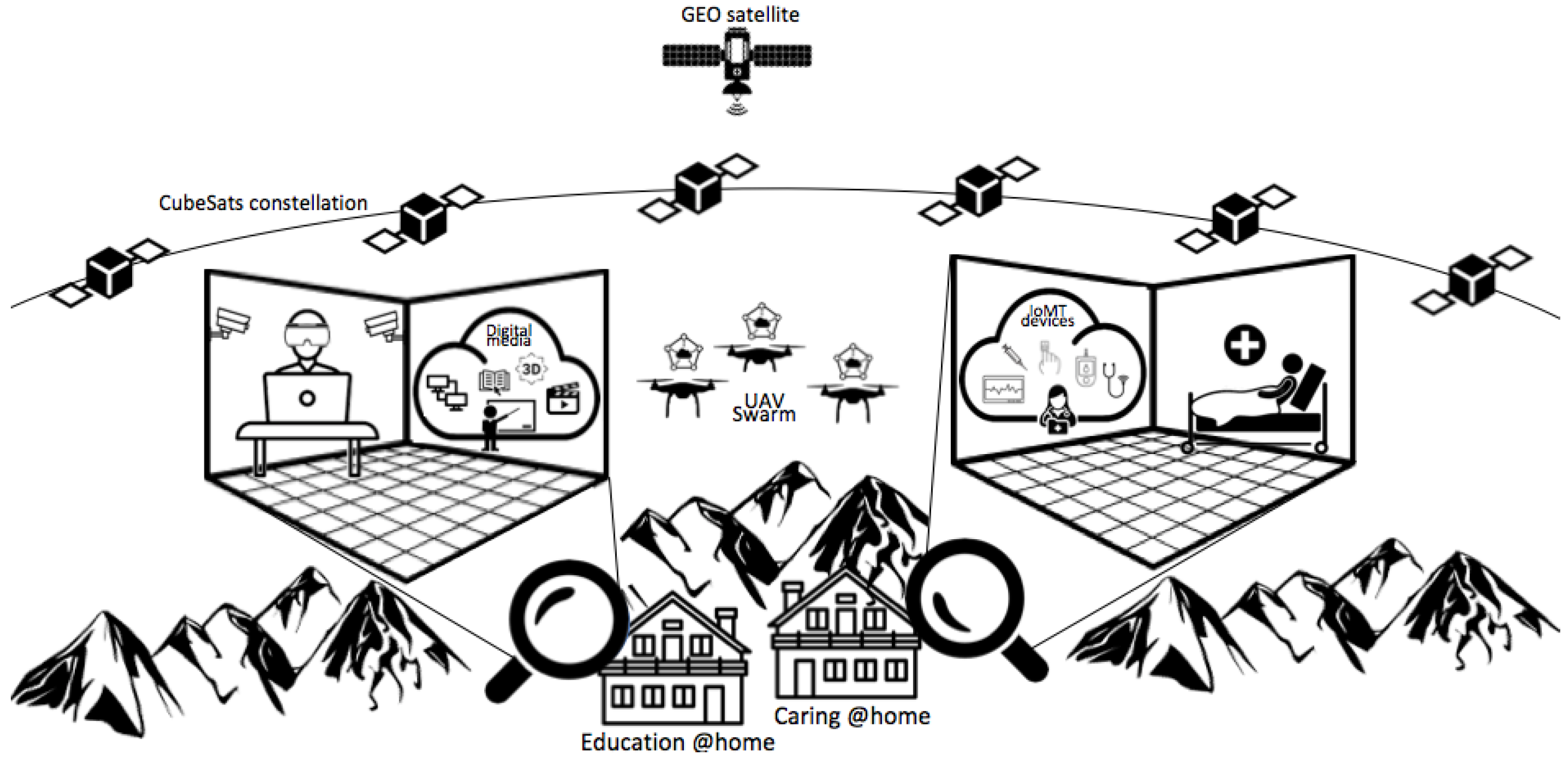 Futureinternet 14 00189 g003 550