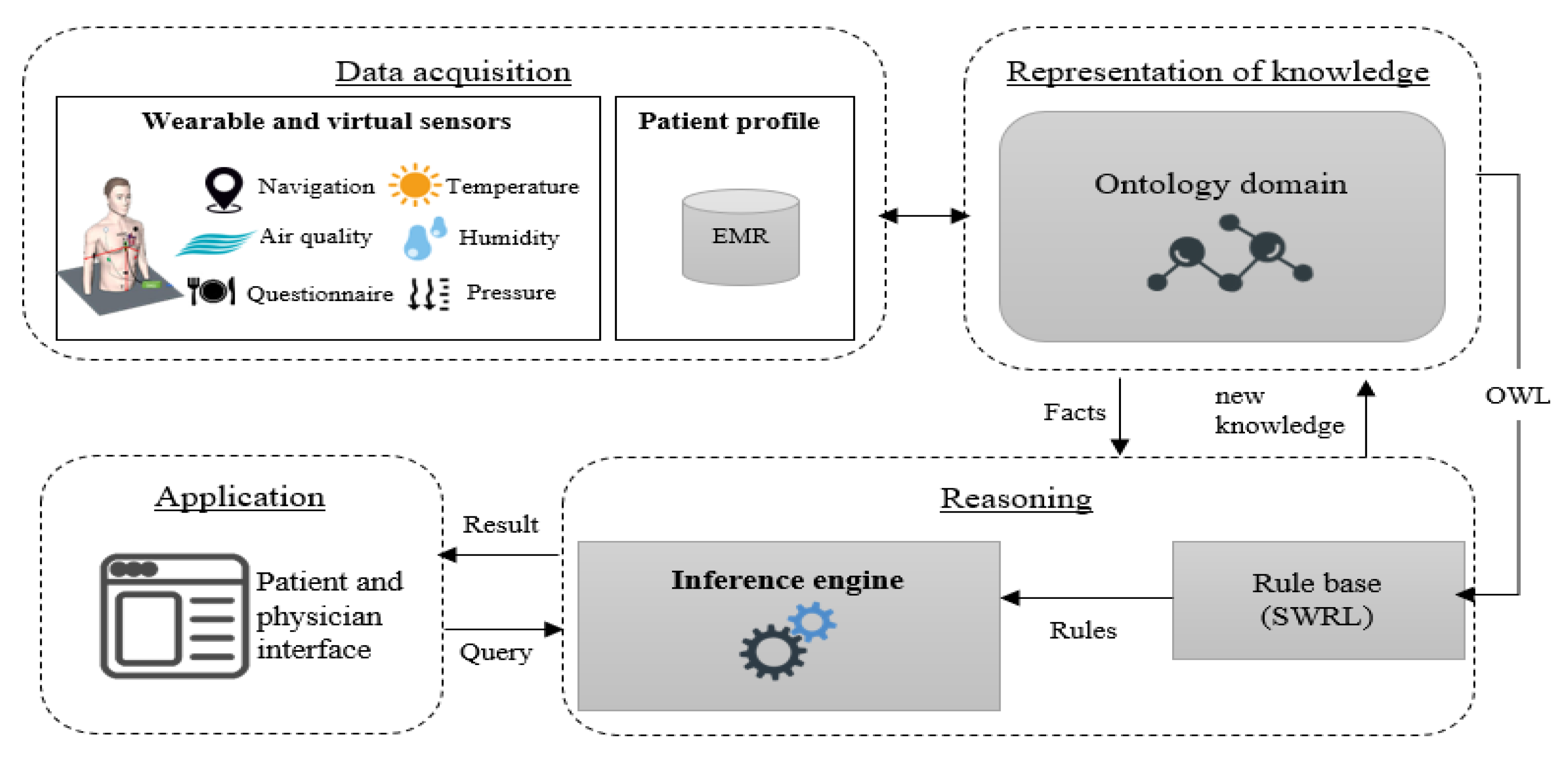Futureinternet 14 00190 g001 550
