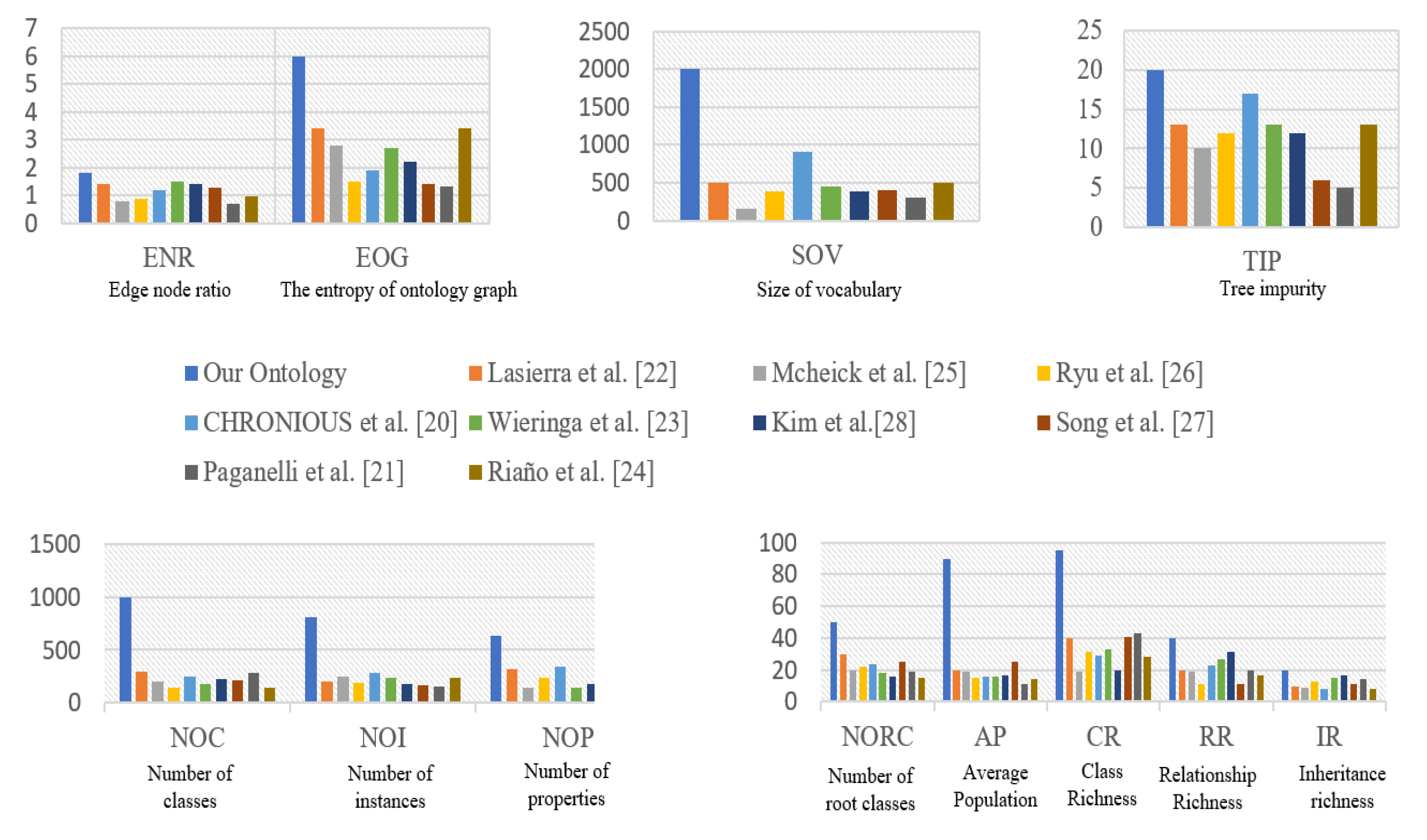 Futureinternet 14 00190 g003 550