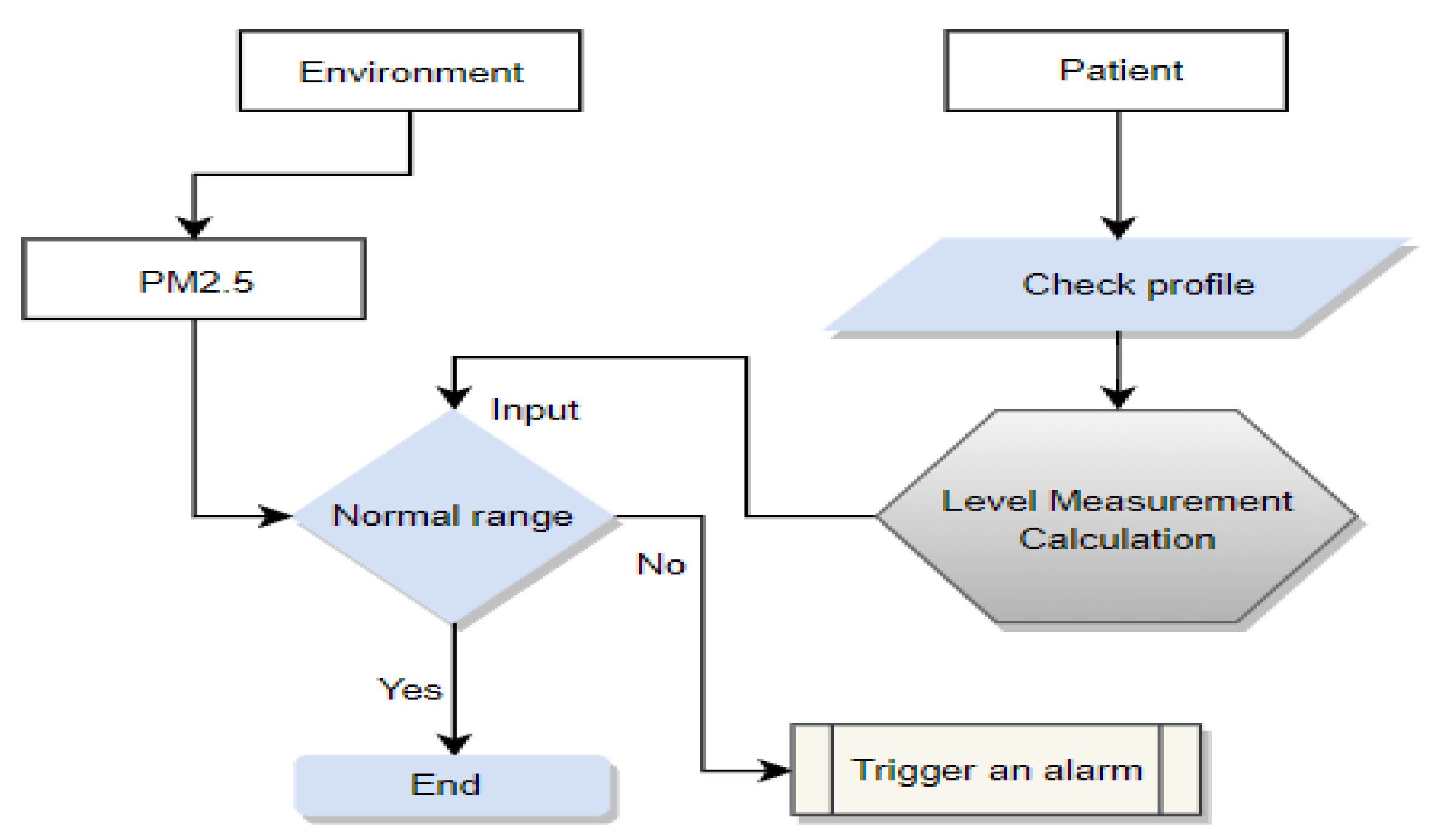 Futureinternet 14 00190 g004 550