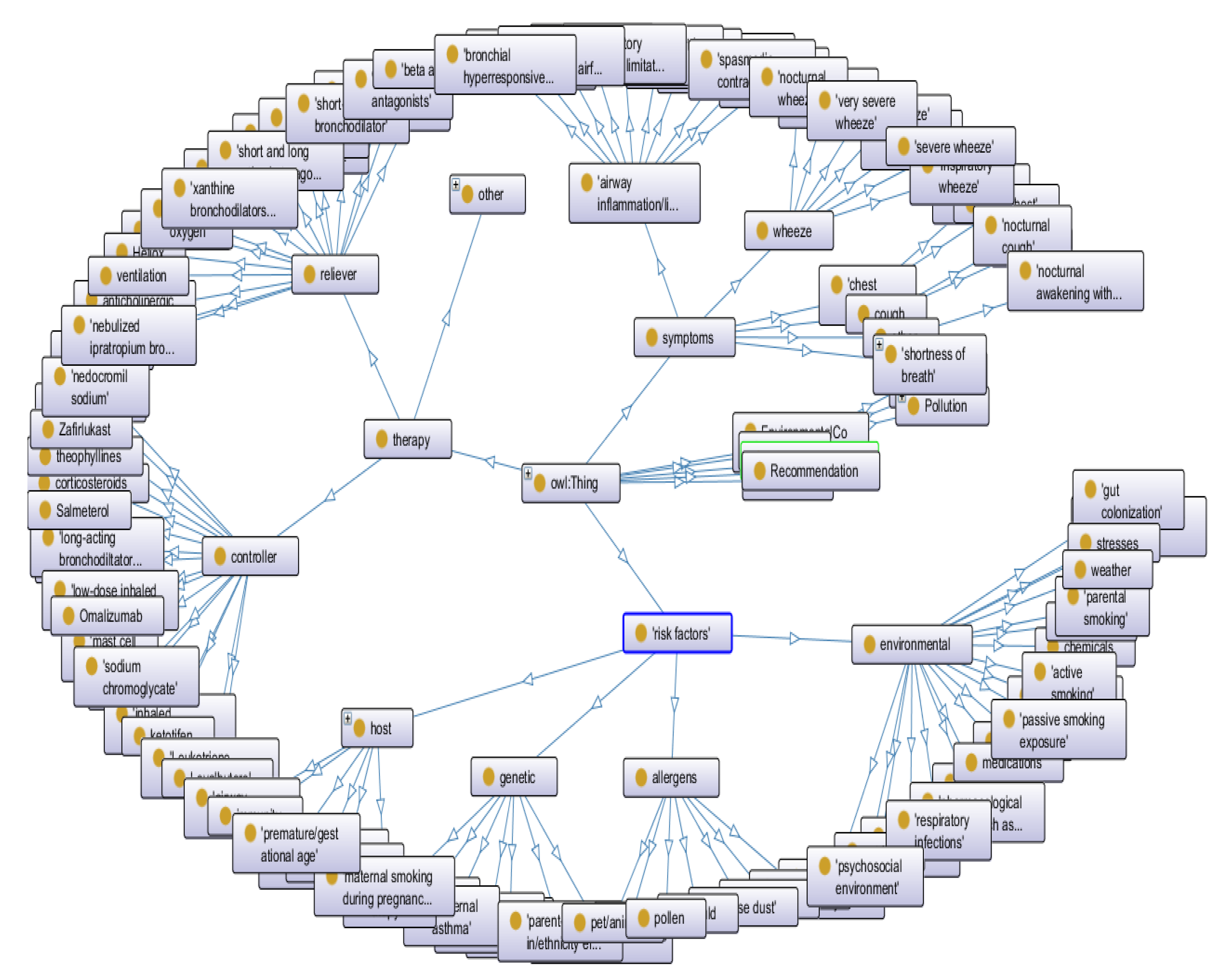 Futureinternet 14 00190 g005 550