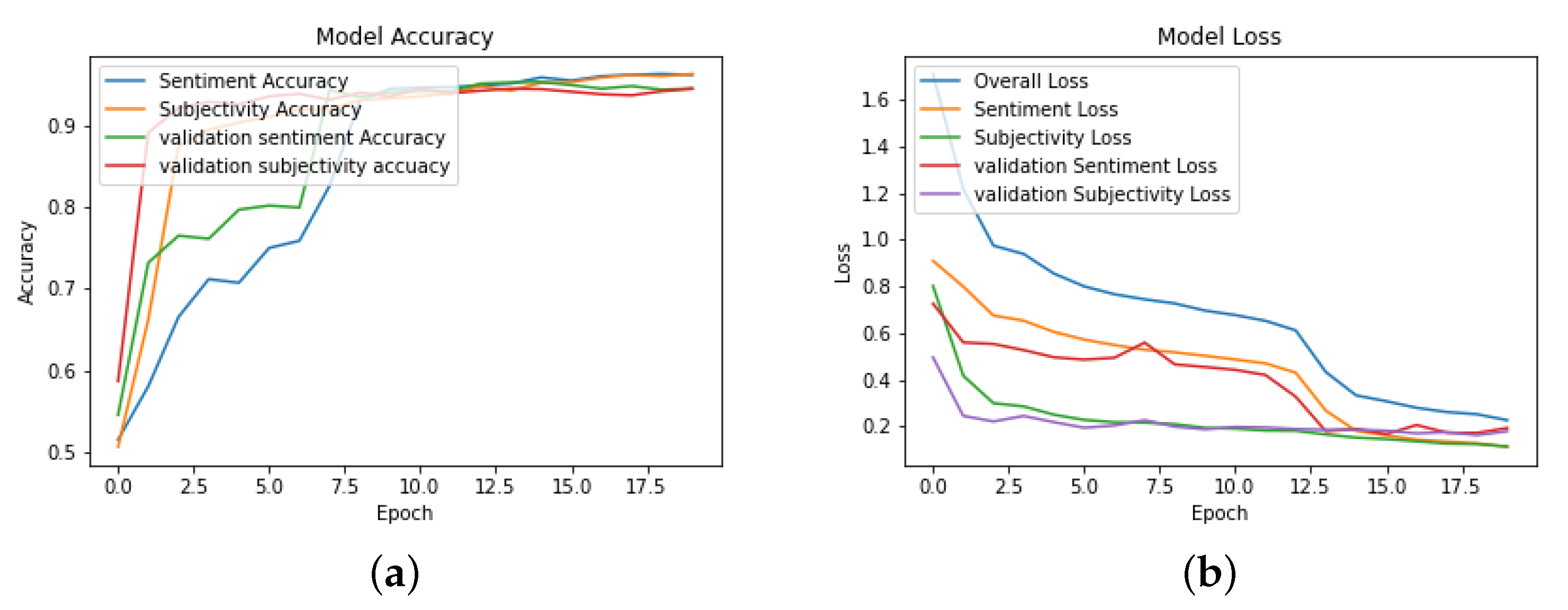 Futureinternet 14 00191 g002