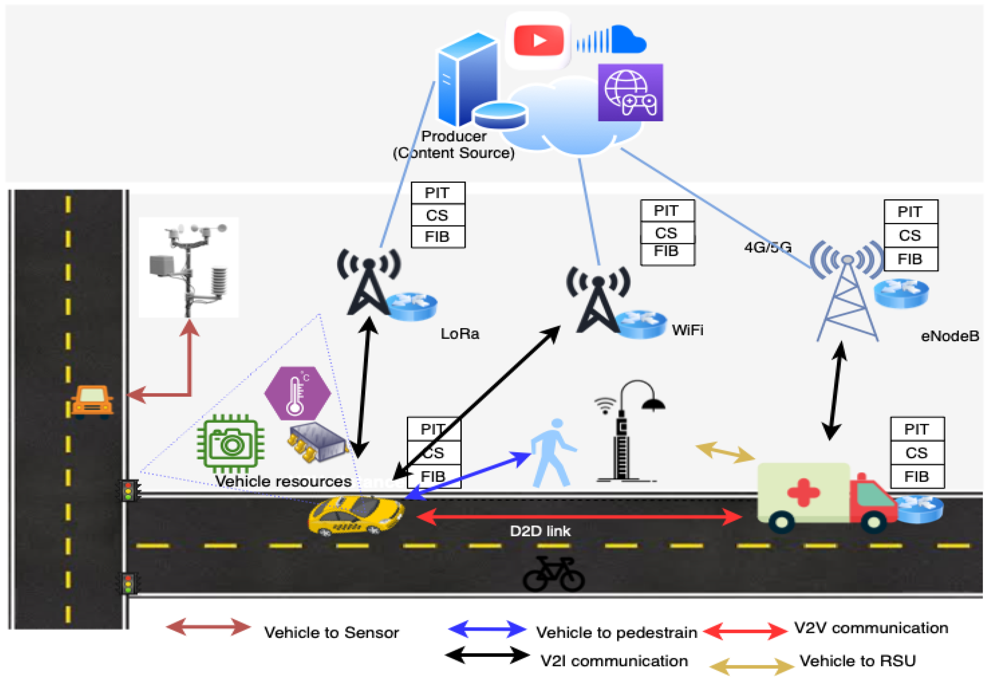 Futureinternet 14 00192 g001