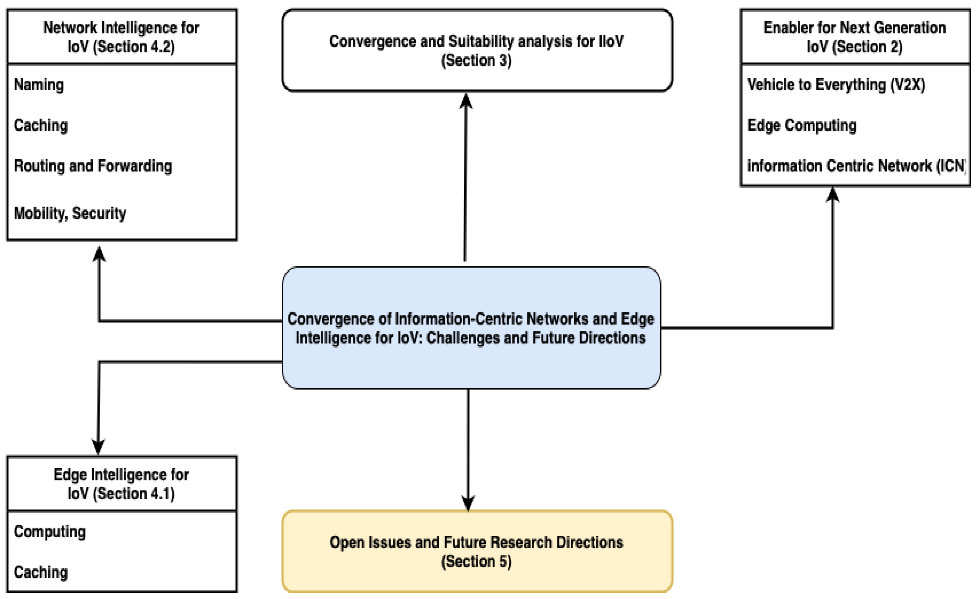 Futureinternet 14 00192 g002