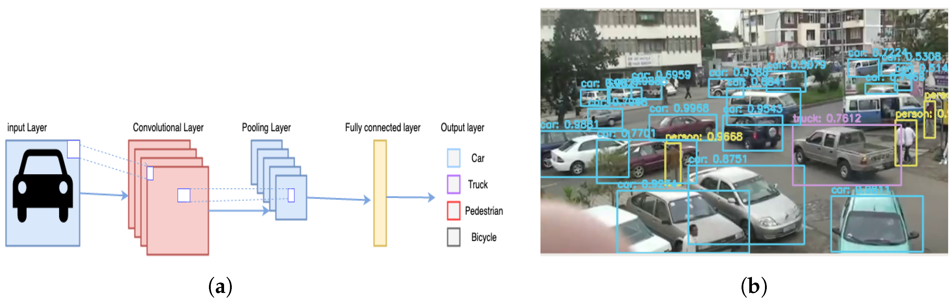 Futureinternet 14 00192 g006