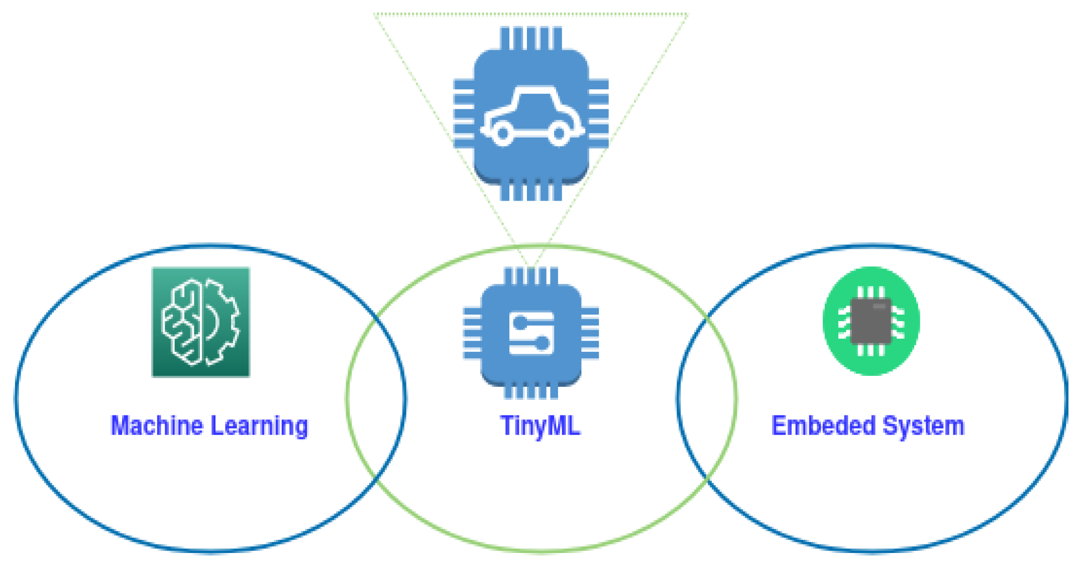 Futureinternet 14 00192 g010