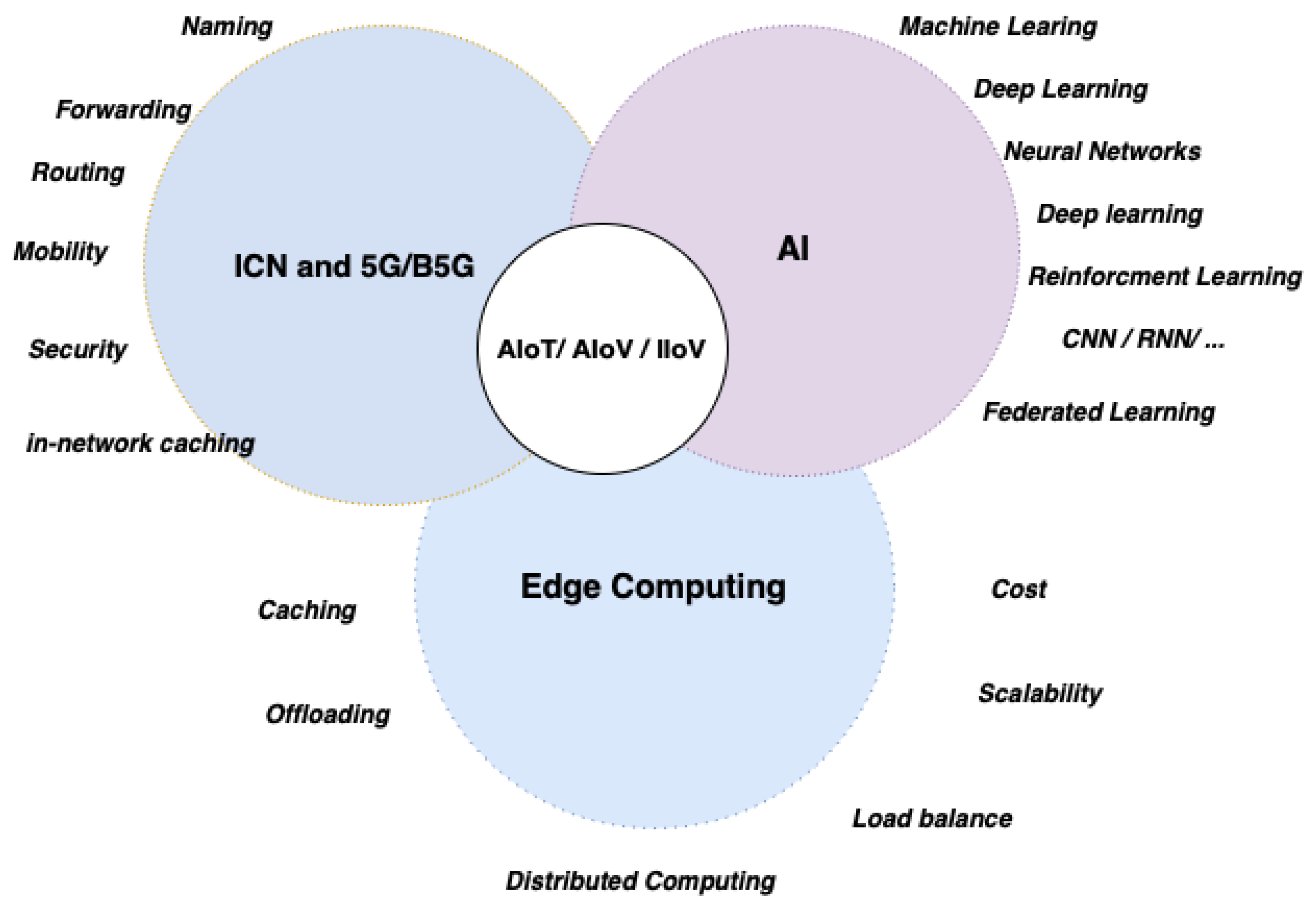 Futureinternet 14 00192 g011