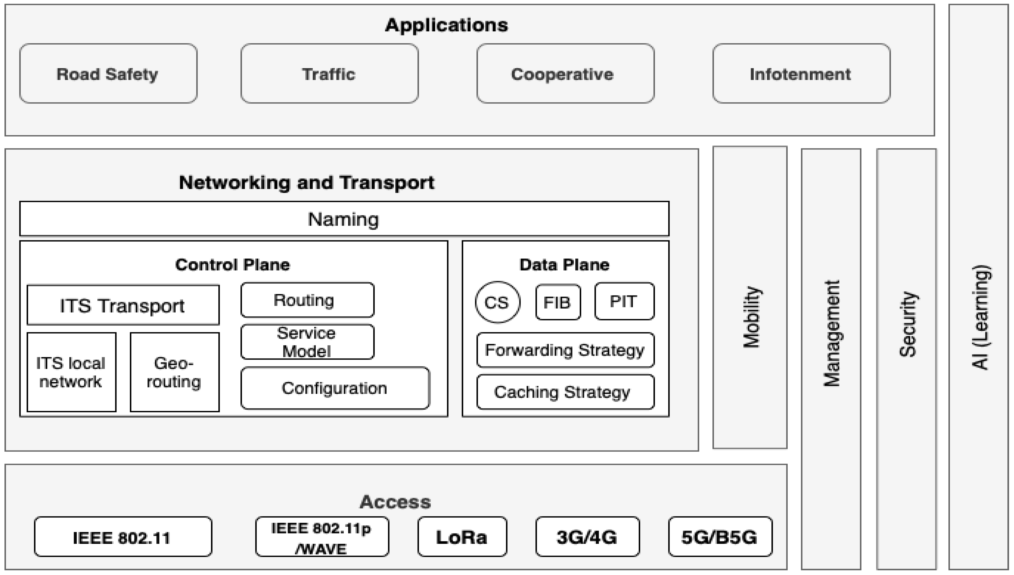 Futureinternet 14 00192 g012