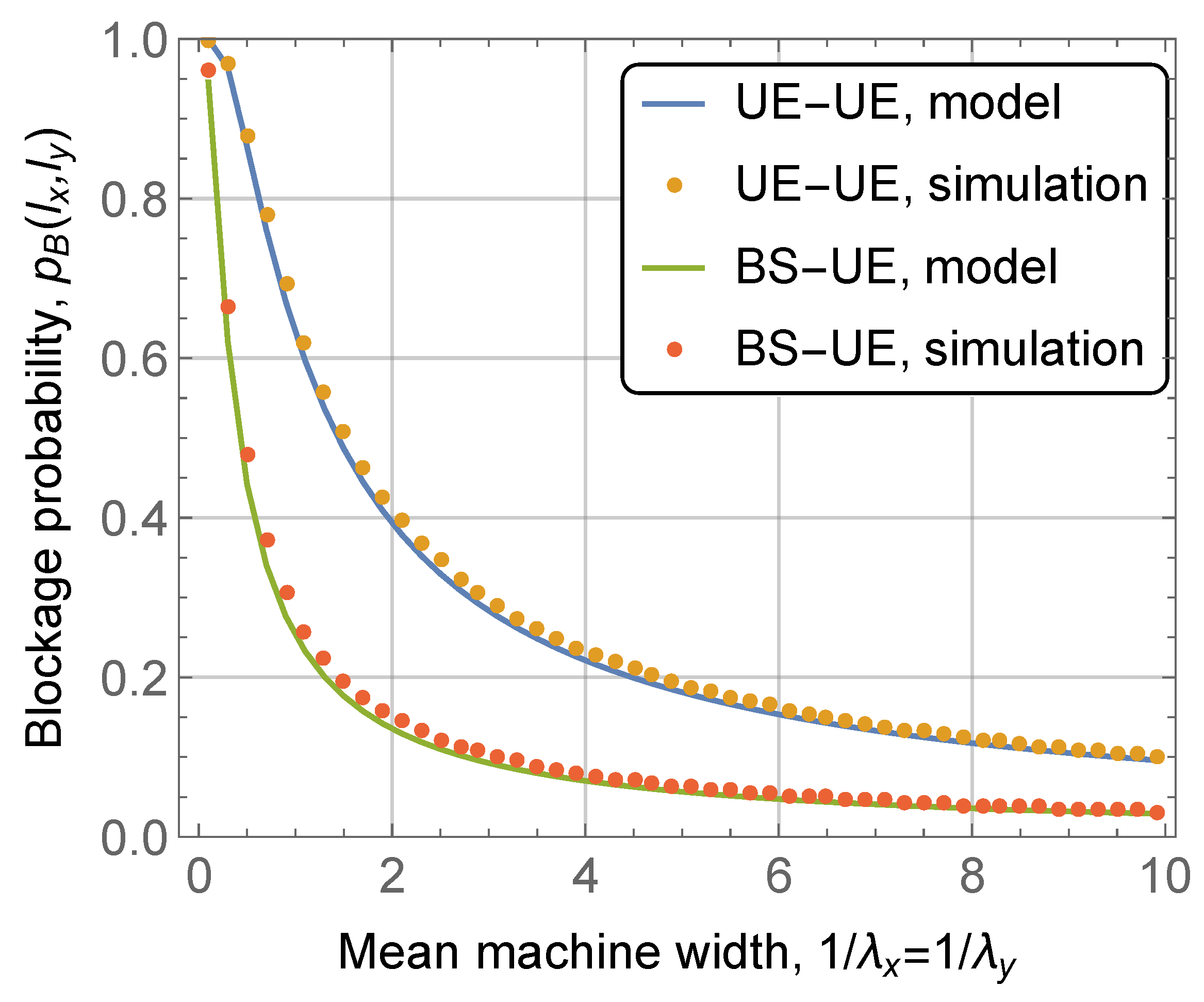 Futureinternet 14 00193 g005 550