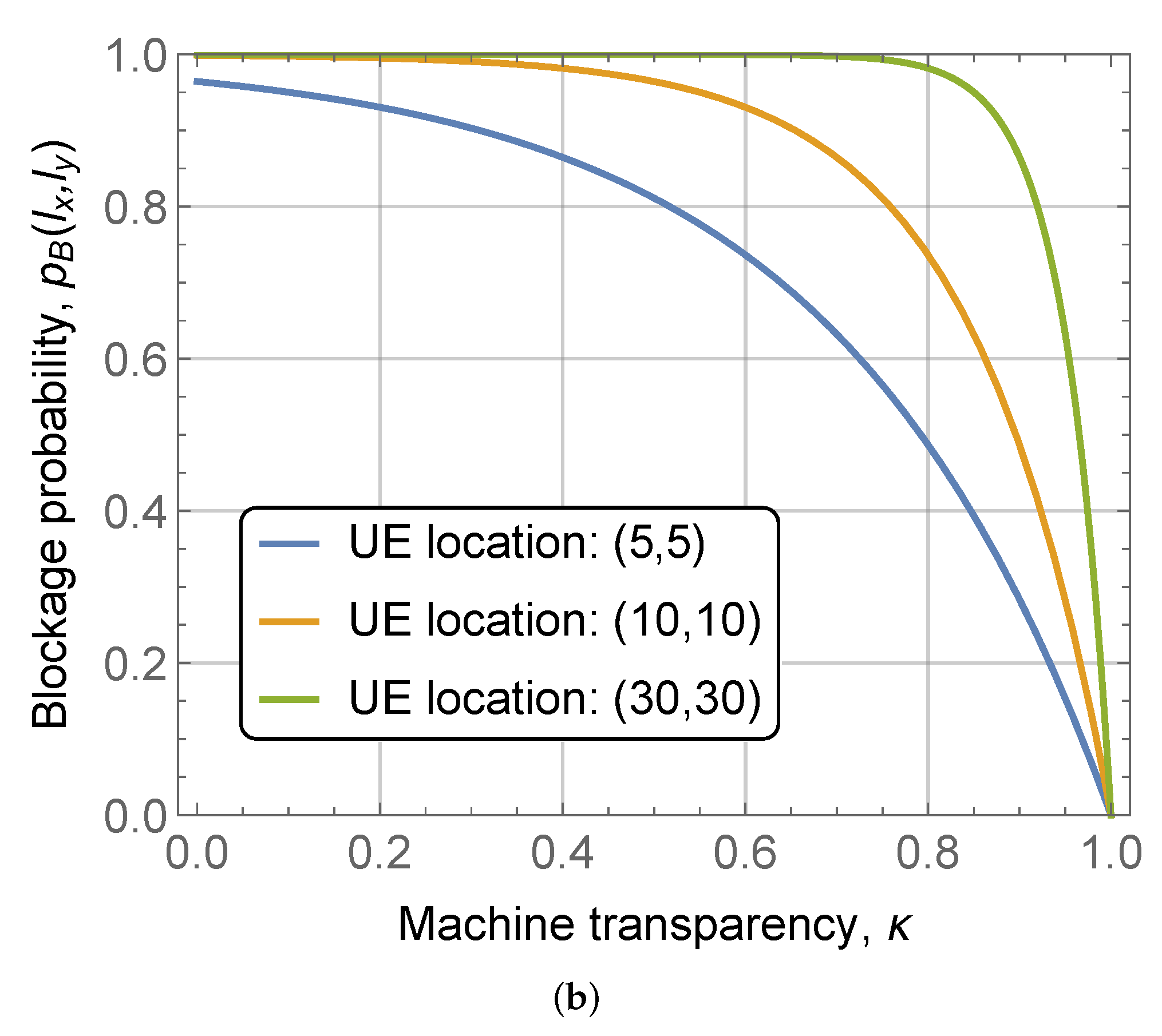 Futureinternet 14 00193 g006b 550