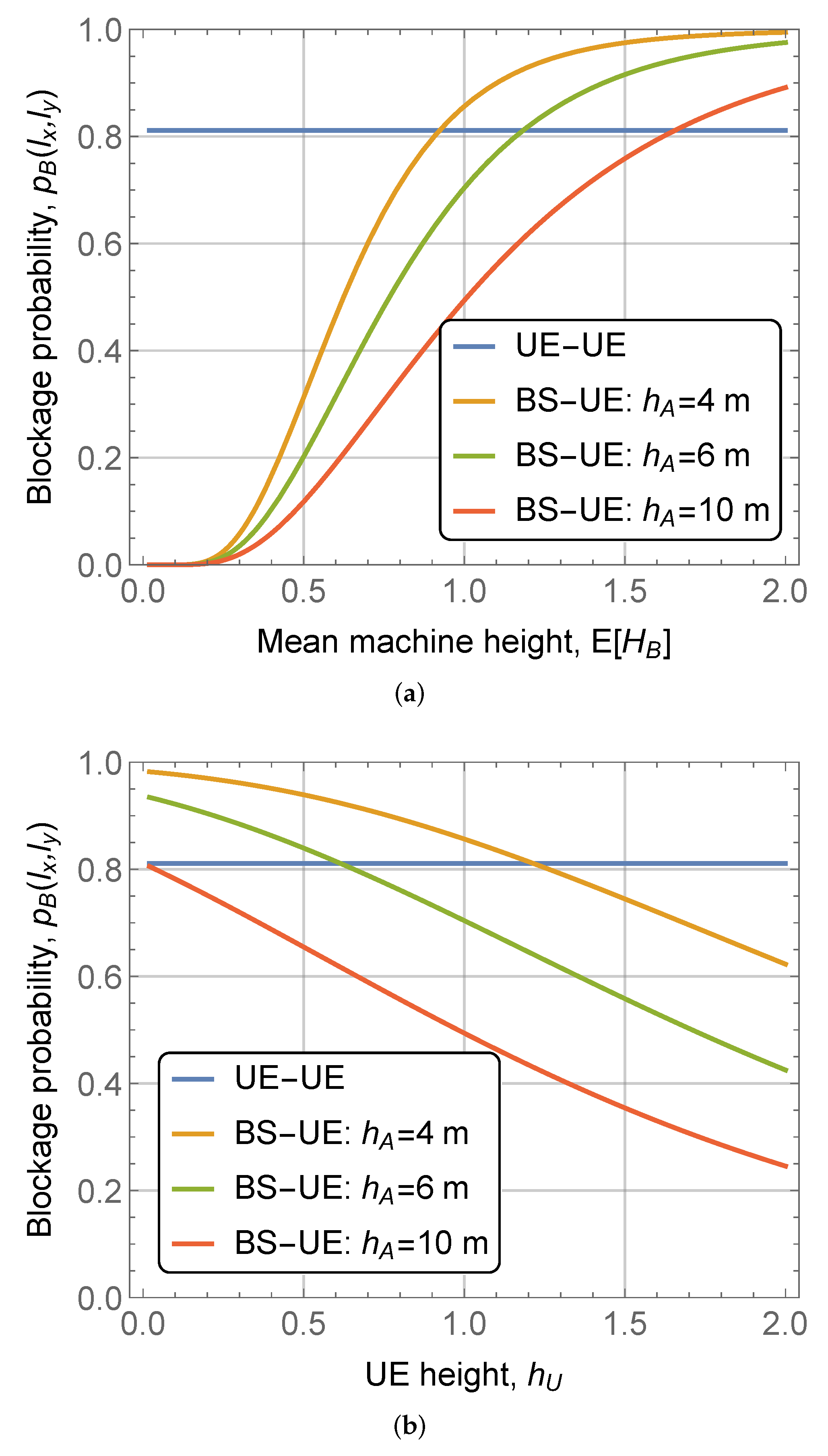 Futureinternet 14 00193 g007 550
