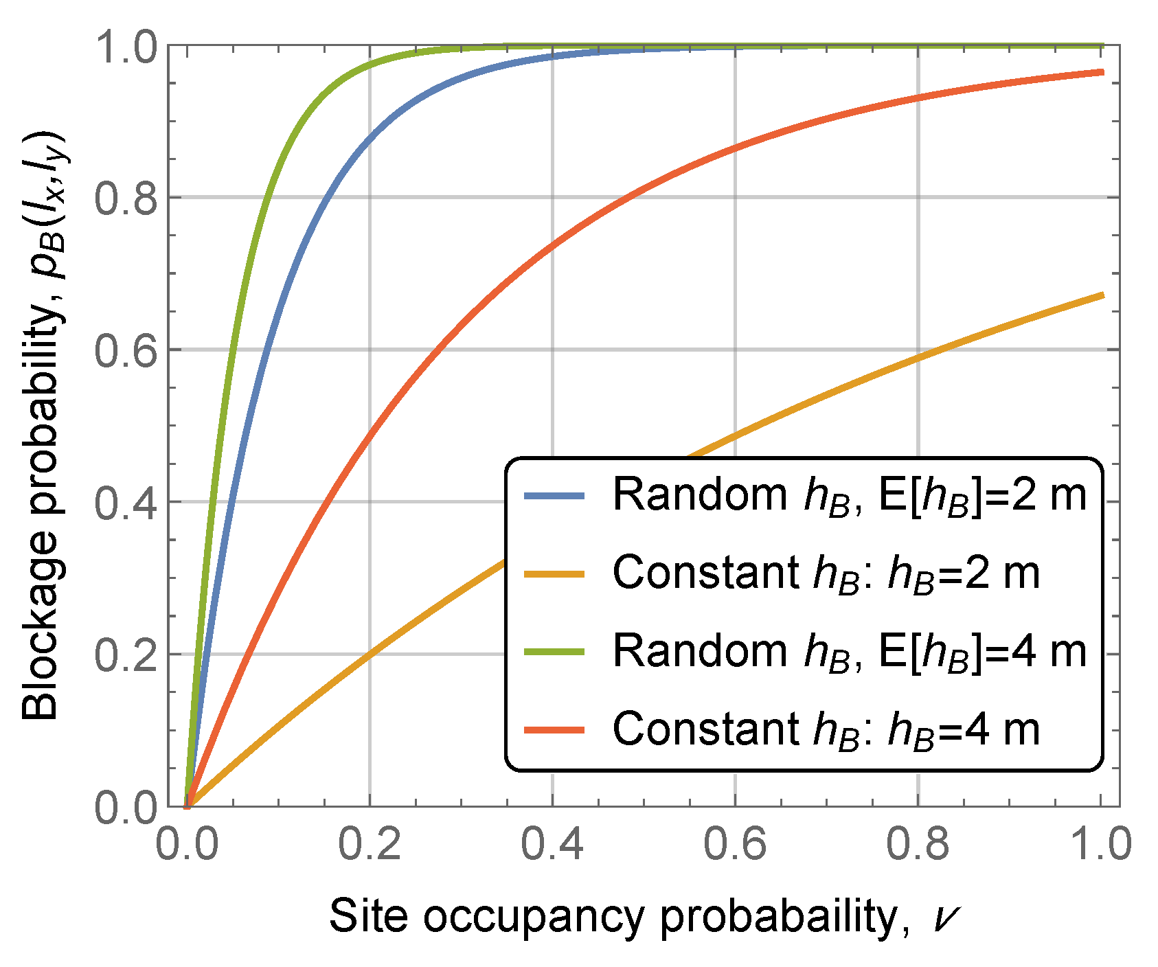 Futureinternet 14 00193 g008 550