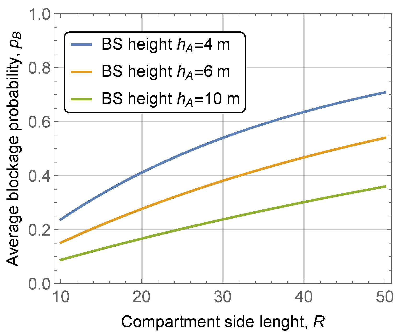 Futureinternet 14 00193 g009 550