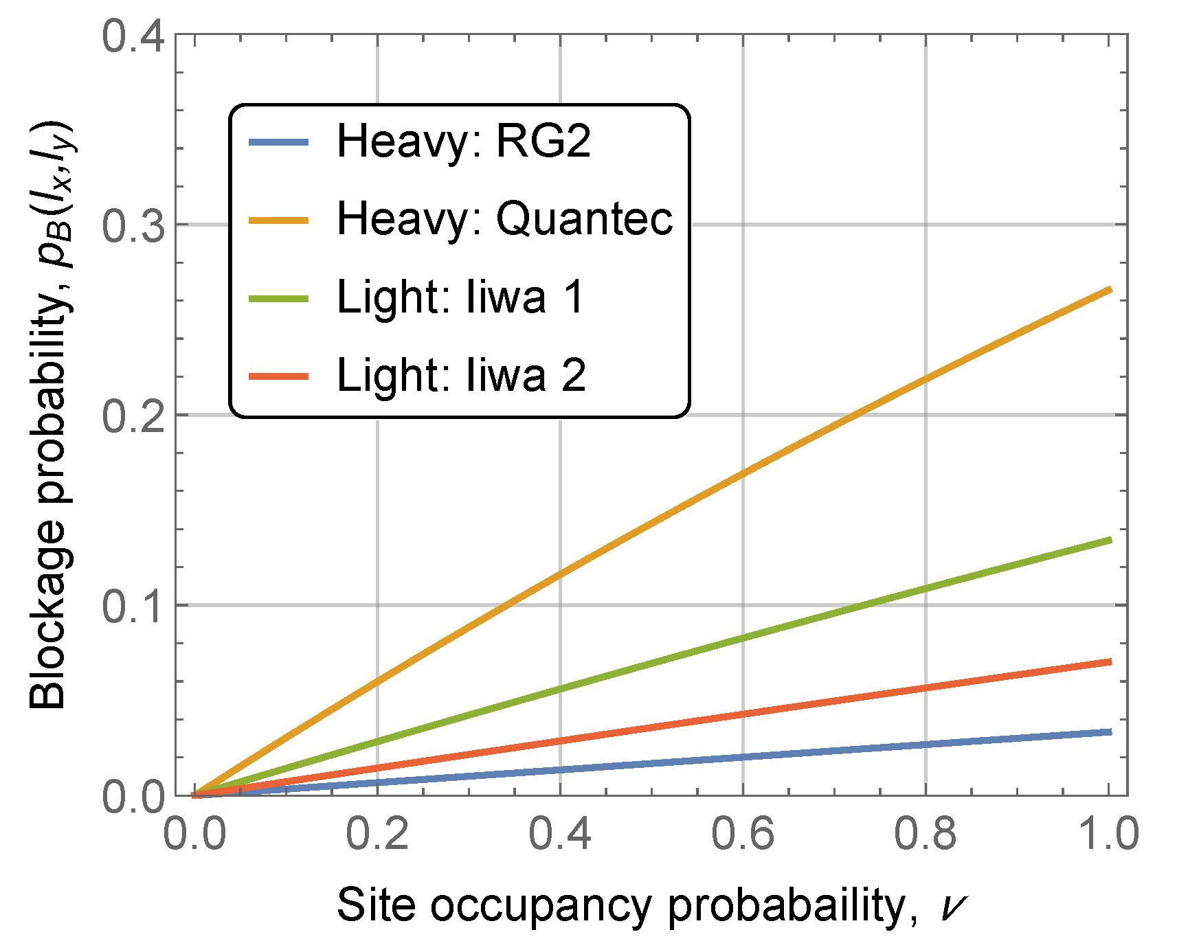Futureinternet 14 00193 g010 550