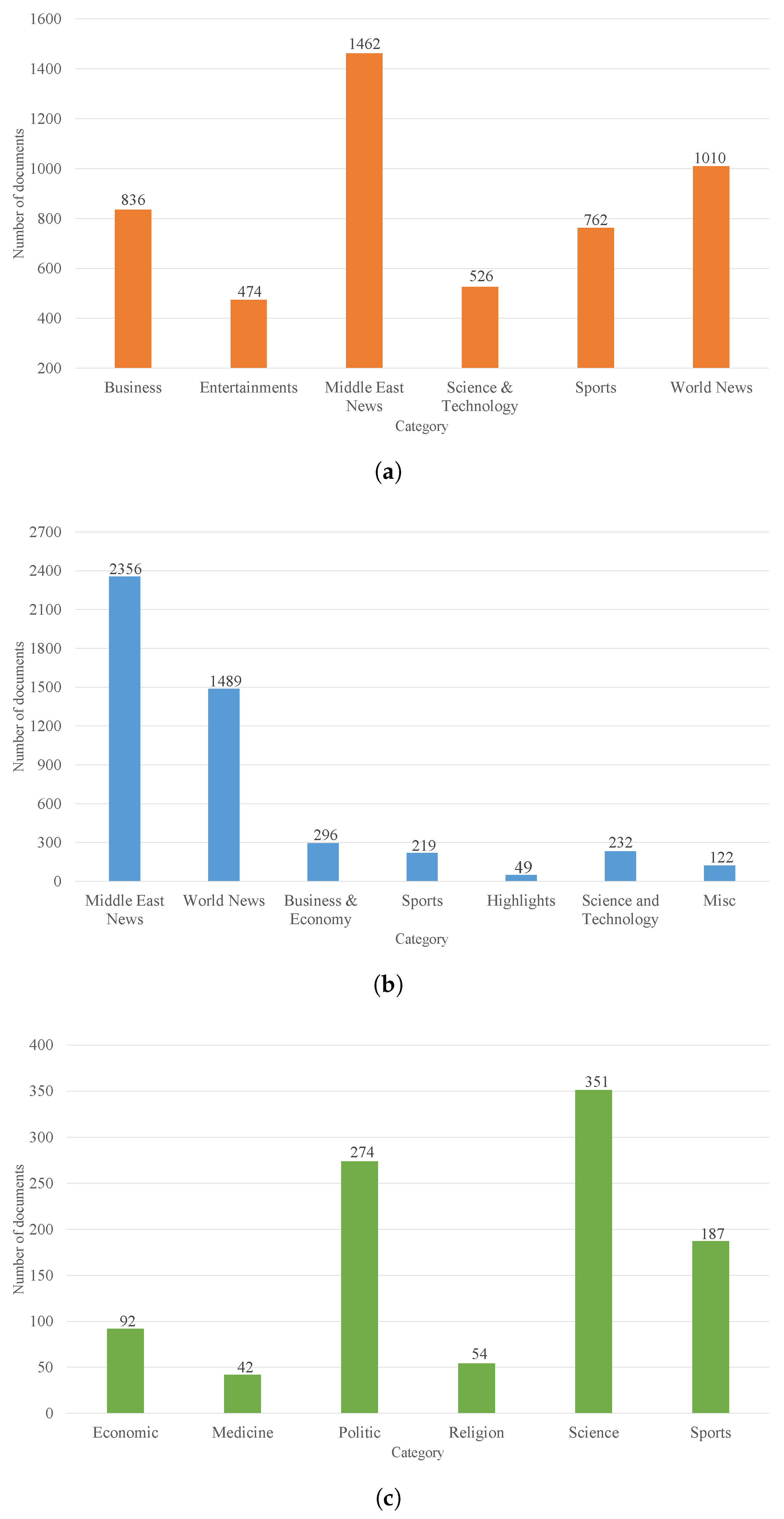 Futureinternet 14 00194 g002