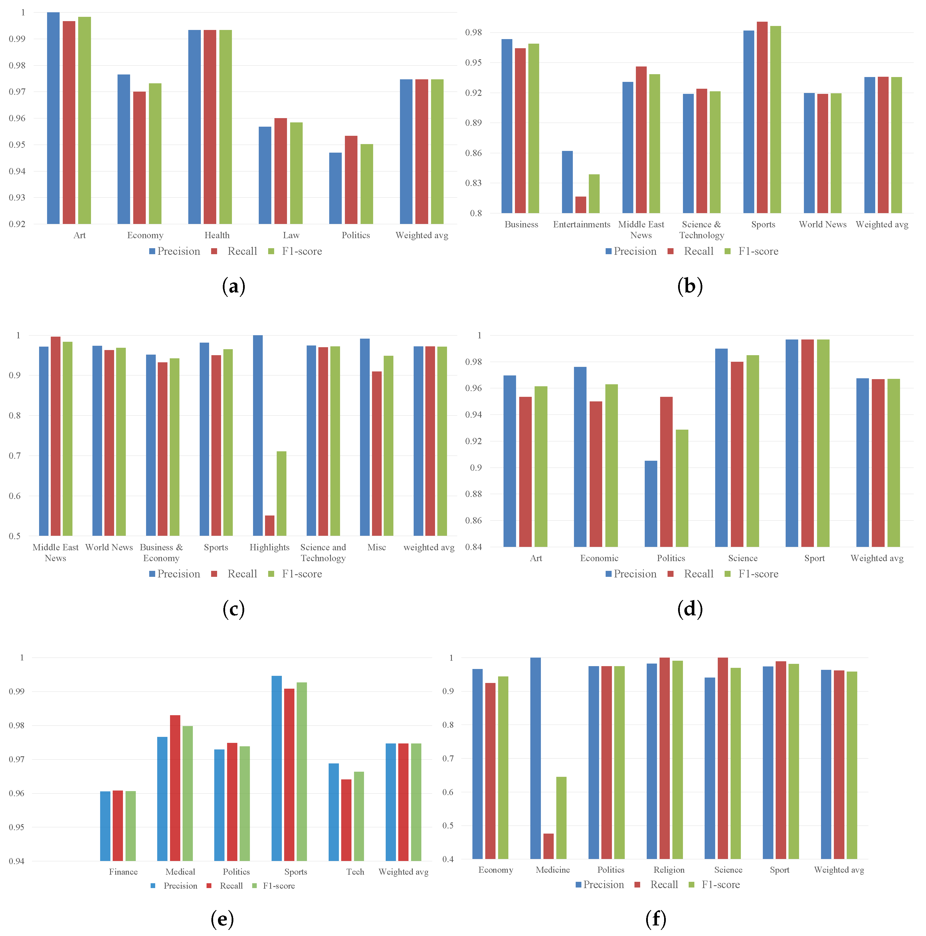 Futureinternet 14 00194 g003