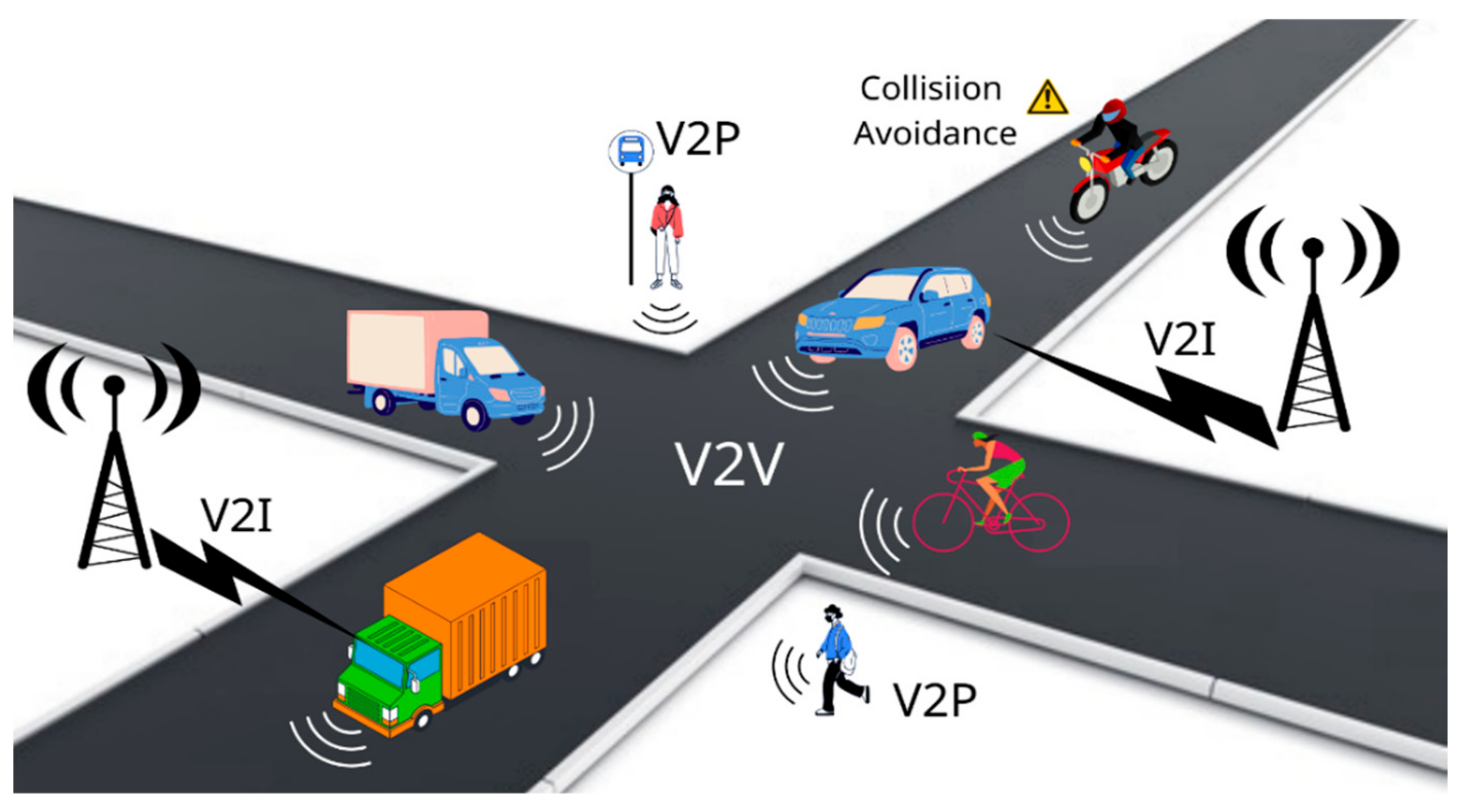 Futureinternet 14 00195 g001 550