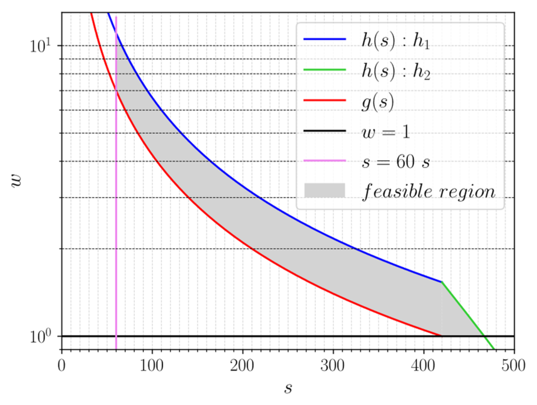 Futureinternet 14 00197 g003