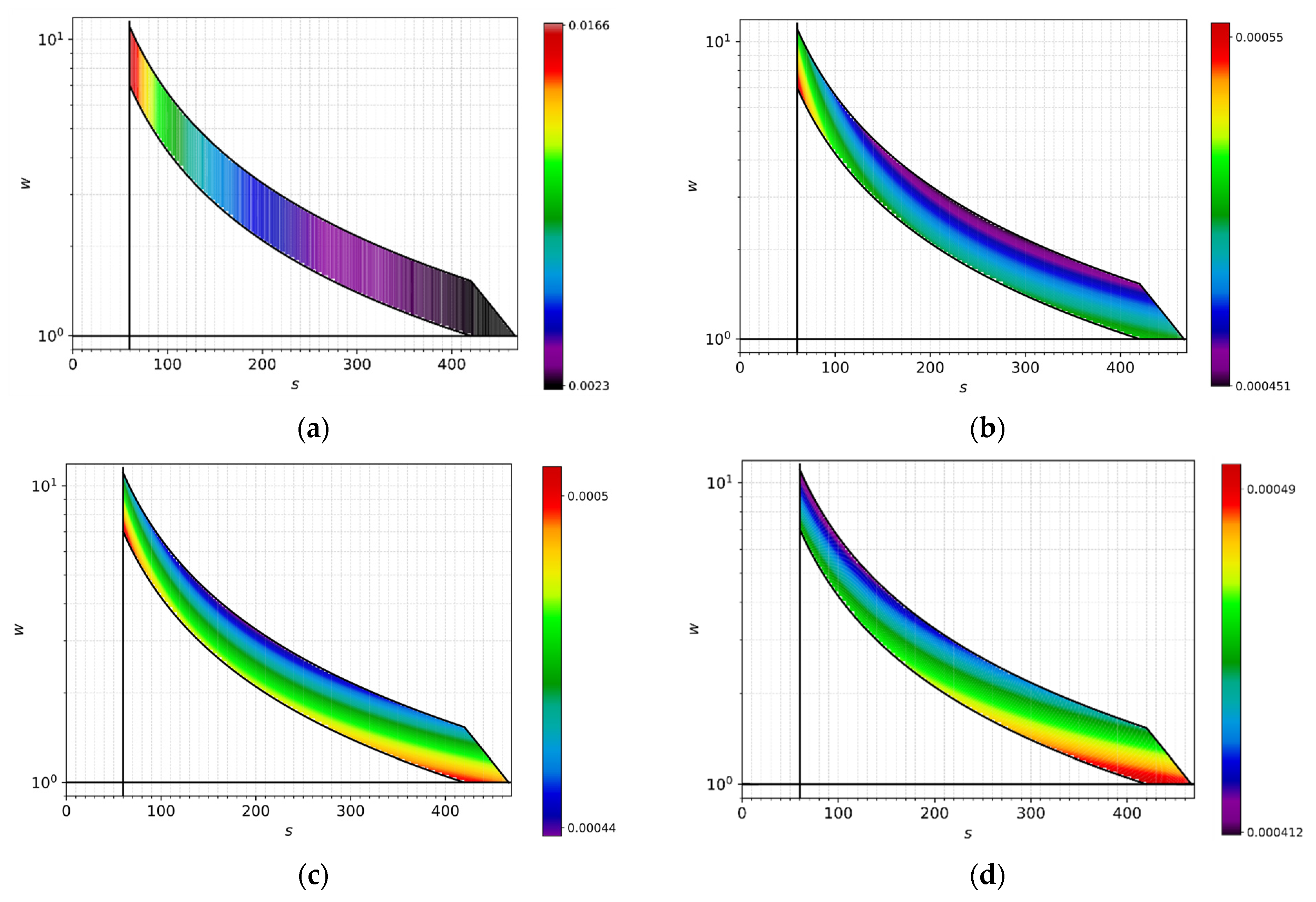 Futureinternet 14 00197 g004