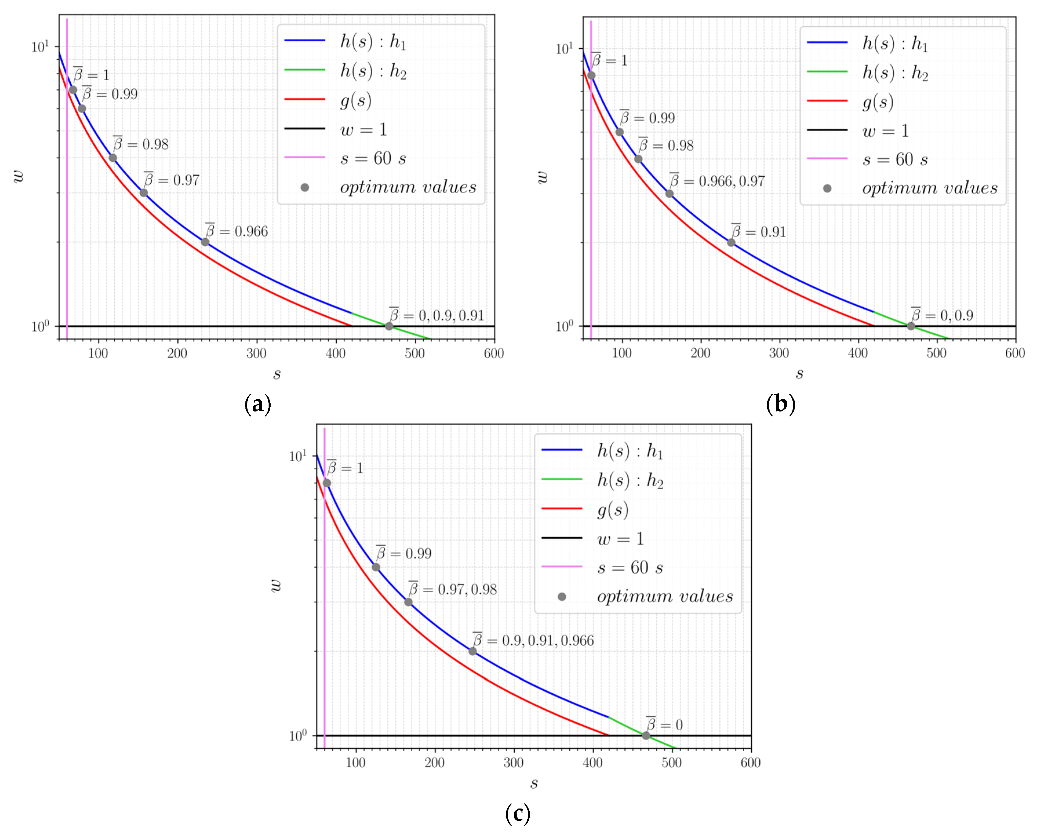 Futureinternet 14 00197 g006