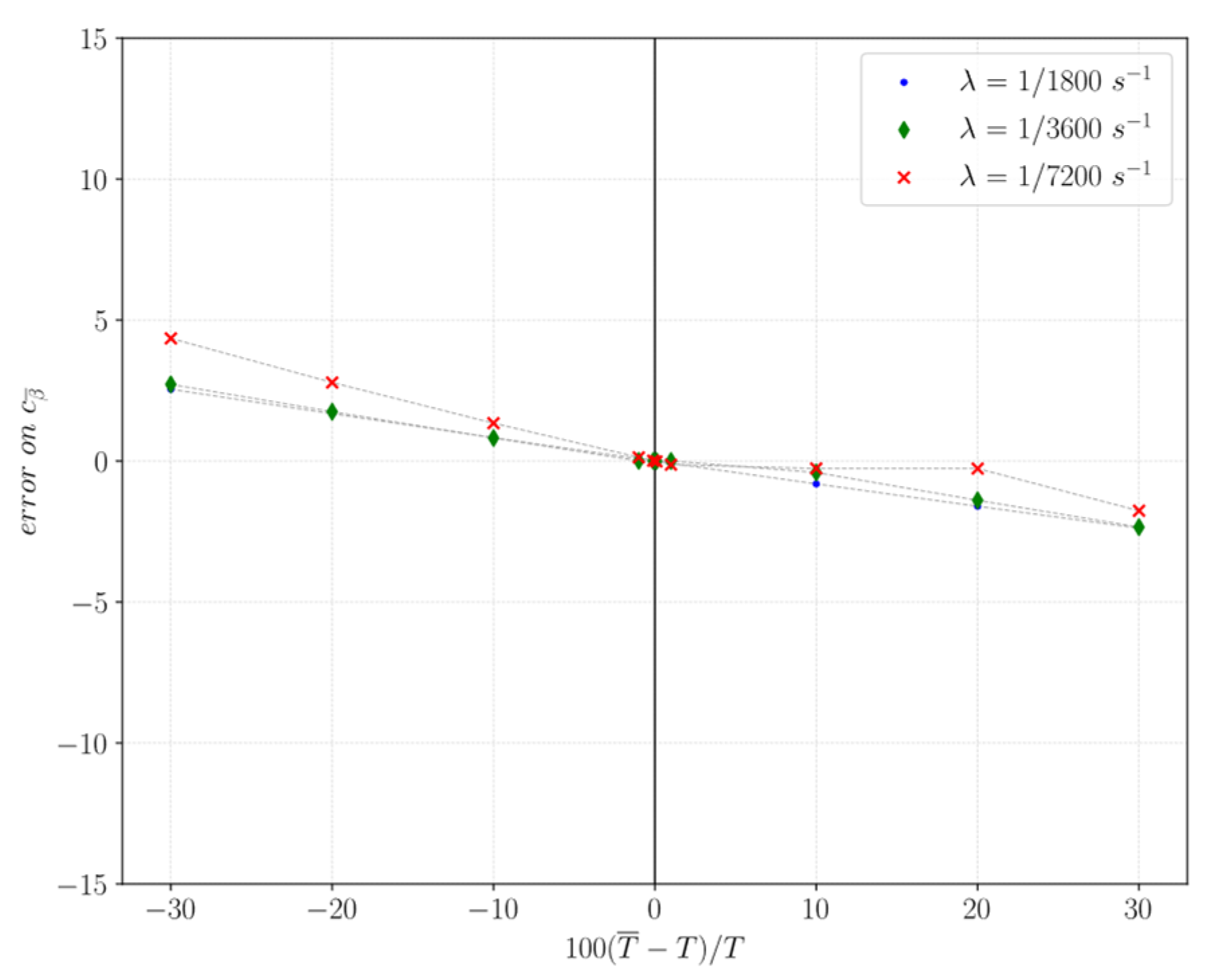 Futureinternet 14 00197 g010