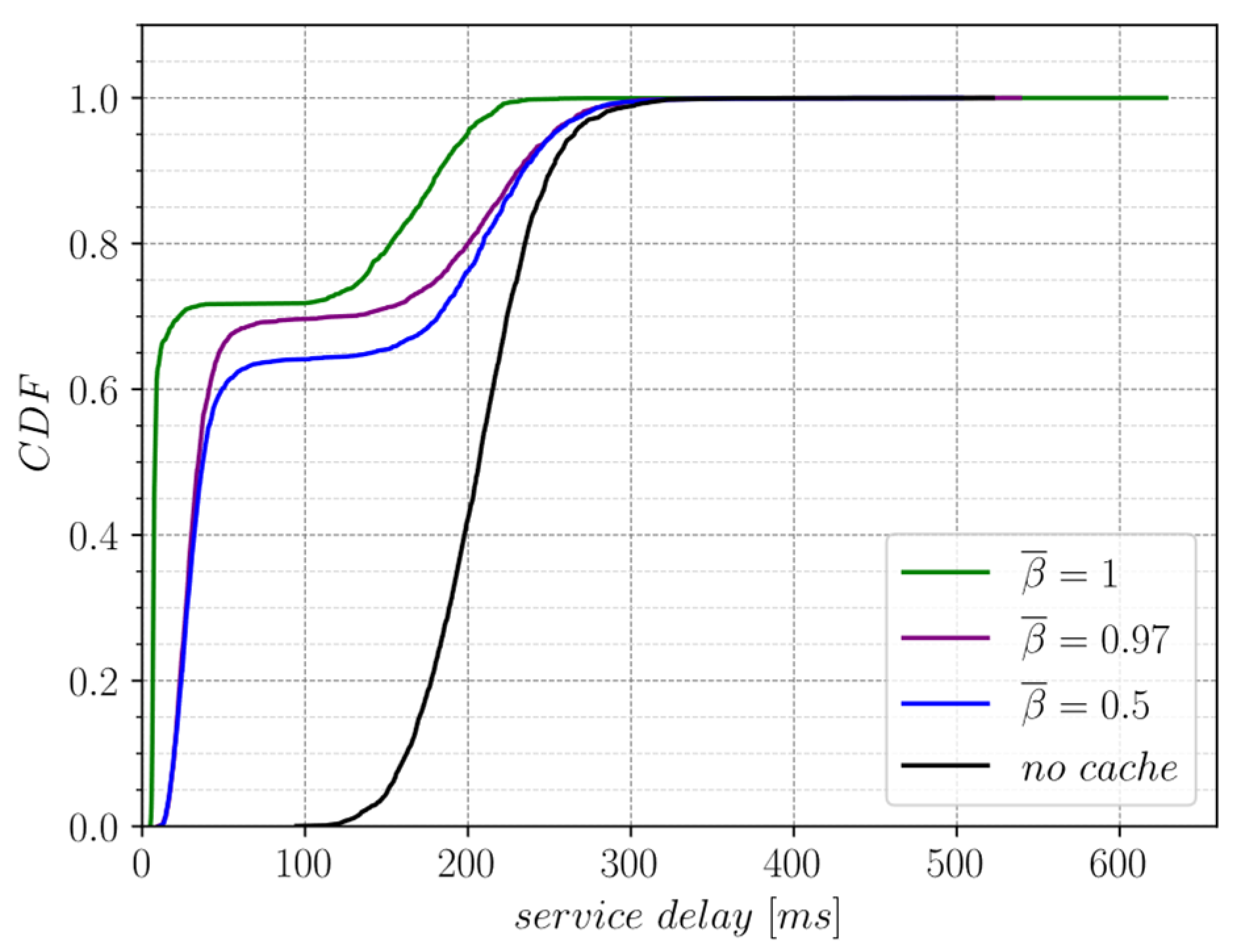Futureinternet 14 00197 g014