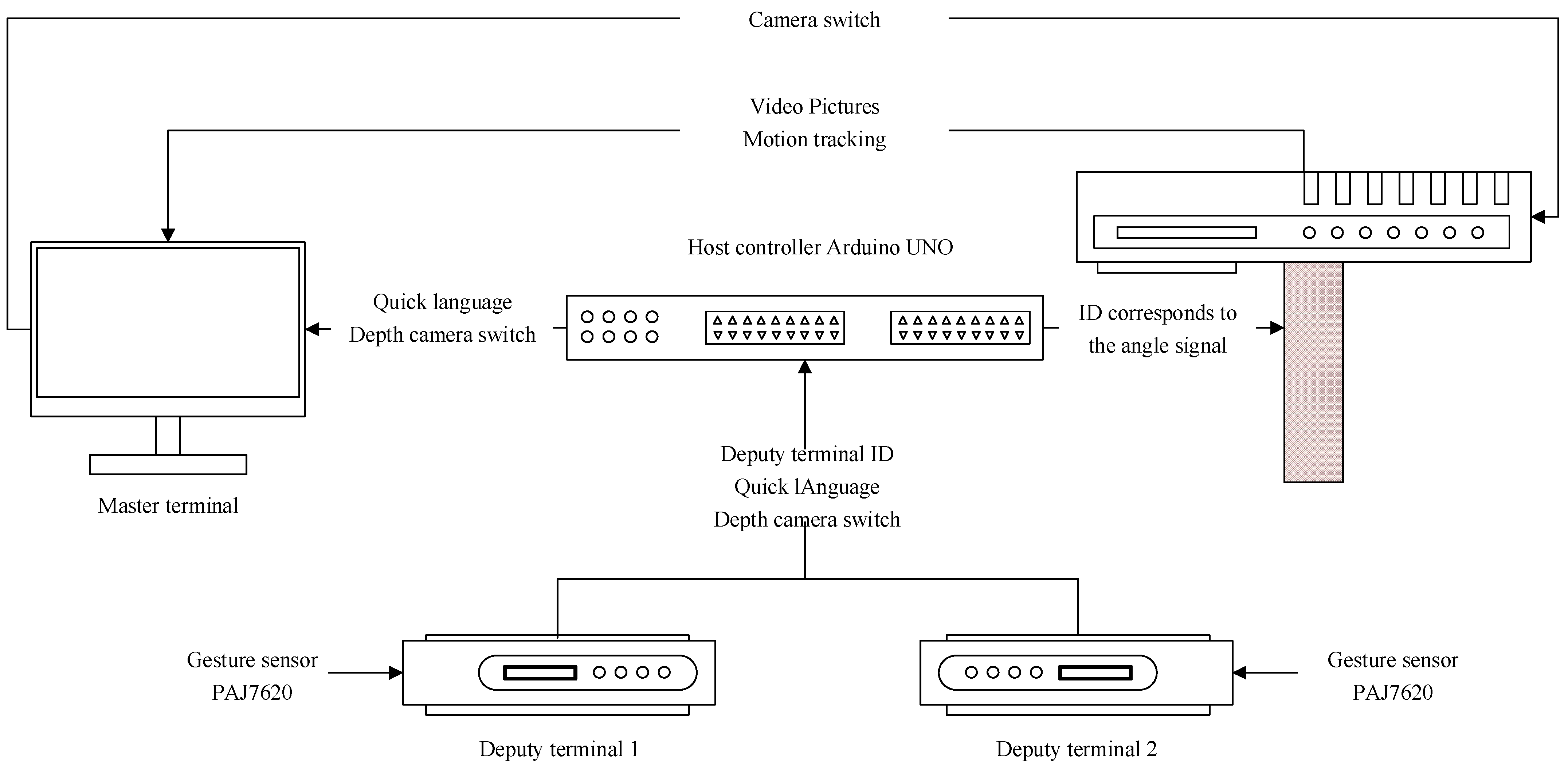 Futureinternet 14 00198 g002 550